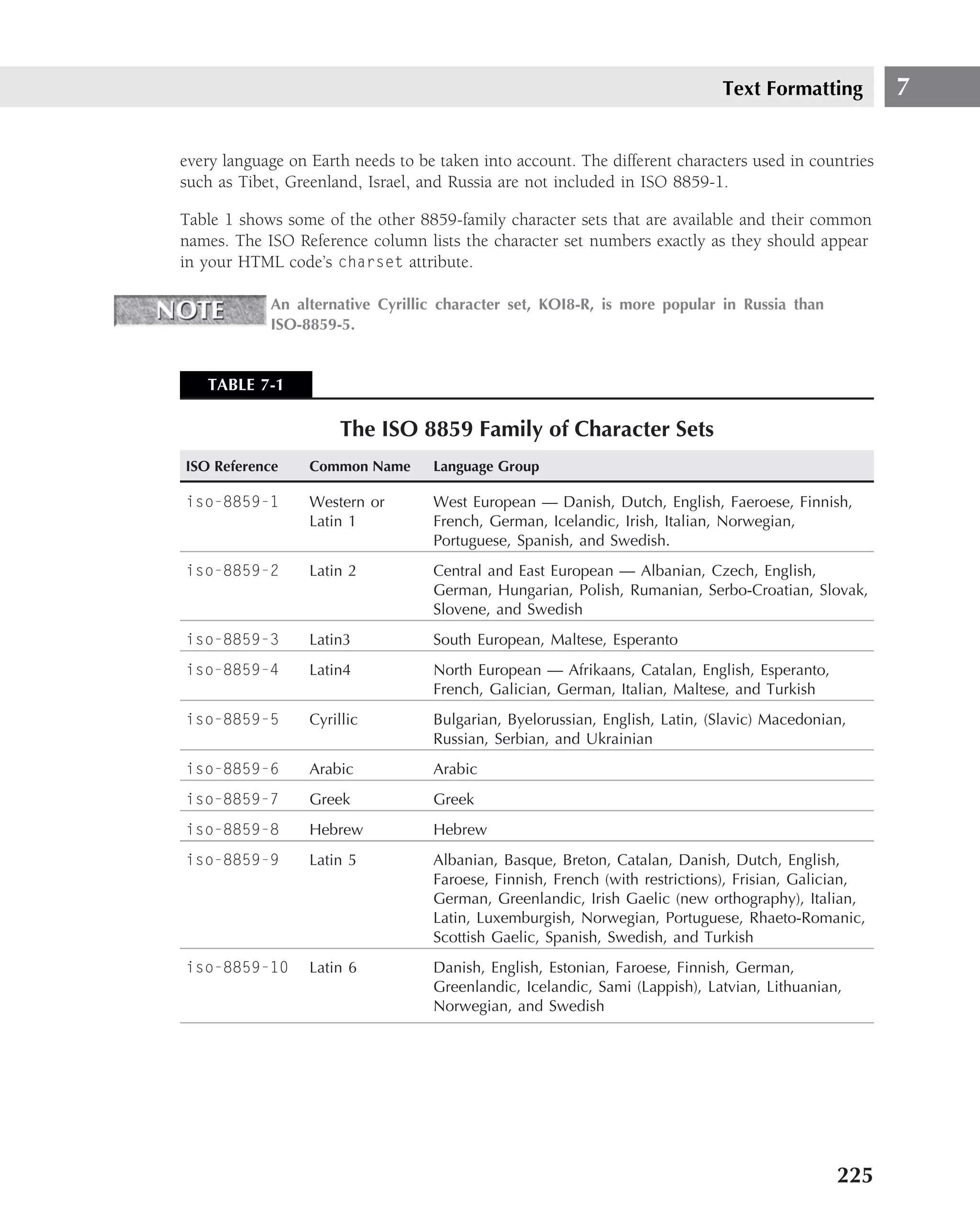 Text Formatting          7

every language on Earth needs to be taken into account. The different characters used in countries
such as Tibet, Greenland, Israel, and Russia are not included in ISO 8859-1.

Table 1 shows some of the other 8859-family character sets that are available and their common
names. The ISO Reference column lists the character set numbers exactly as they should appear
in your HTML code’s charset attribute.

            An alternative Cyrillic character set, KOI8-R, is more popular in Russia than
            ISO-8859-5.


   TABLE 7-1

                       The ISO 8859 Family of Character Sets
ISO Reference     Common Name      Language Group

iso-8859-1        Western or       West European — Danish, Dutch, English, Faeroese, Finnish,
                  Latin 1          French, German, Icelandic, Irish, Italian, Norwegian,
                                   Portuguese, Spanish, and Swedish.
iso-8859-2        Latin 2          Central and East European — Albanian, Czech, English,
                                   German, Hungarian, Polish, Rumanian, Serbo-Croatian, Slovak,
                                   Slovene, and Swedish
iso-8859-3        Latin3           South European, Maltese, Esperanto
iso-8859-4        Latin4           North European — Afrikaans, Catalan, English, Esperanto,
                                   French, Galician, German, Italian, Maltese, and Turkish
iso-8859-5        Cyrillic         Bulgarian, Byelorussian, English, Latin, (Slavic) Macedonian,
                                   Russian, Serbian, and Ukrainian
iso-8859-6        Arabic           Arabic
iso-8859-7        Greek            Greek
iso-8859-8        Hebrew           Hebrew
iso-8859-9        Latin 5          Albanian, Basque, Breton, Catalan, Danish, Dutch, English,
                                   Faroese, Finnish, French (with restrictions), Frisian, Galician,
                                   German, Greenlandic, Irish Gaelic (new orthography), Italian,
                                   Latin, Luxemburgish, Norwegian, Portuguese, Rhaeto-Romanic,
                                   Scottish Gaelic, Spanish, Swedish, and Turkish
iso-8859-10       Latin 6          Danish, English, Estonian, Faroese, Finnish, German,
                                   Greenlandic, Icelandic, Sami (Lappish), Latvian, Lithuanian,
                                   Norwegian, and Swedish




                                                                                              225
 