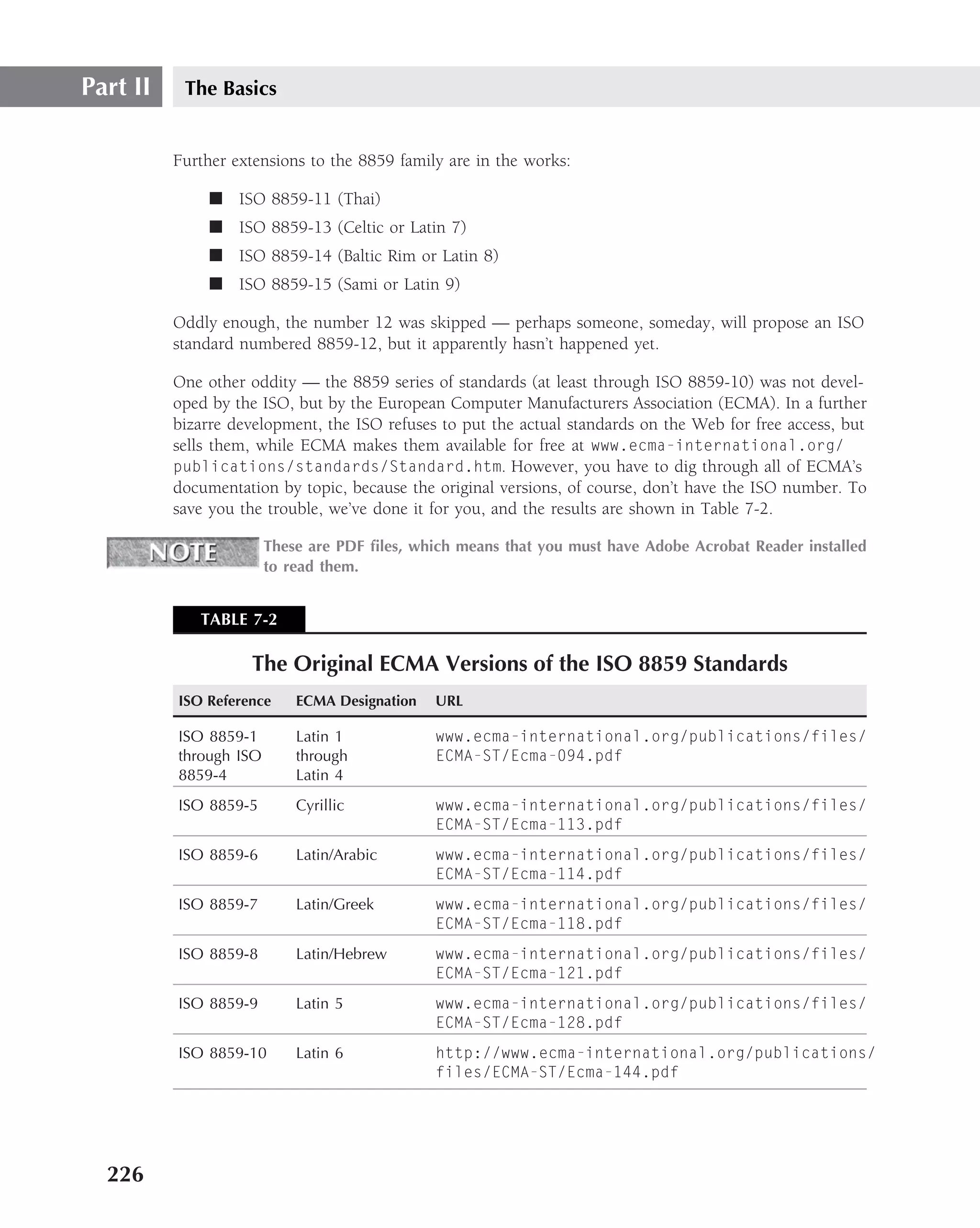 Part II    The Basics


          Further extensions to the 8859 family are in the works:

               ■ ISO 8859-11 (Thai)
               ■ ISO 8859-13 (Celtic or Latin 7)
               ■ ISO 8859-14 (Baltic Rim or Latin 8)
               ■ ISO 8859-15 (Sami or Latin 9)

          Oddly enough, the number 12 was skipped — perhaps someone, someday, will propose an ISO
          standard numbered 8859-12, but it apparently hasn’t happened yet.

          One other oddity — the 8859 series of standards (at least through ISO 8859-10) was not devel-
          oped by the ISO, but by the European Computer Manufacturers Association (ECMA). In a further
          bizarre development, the ISO refuses to put the actual standards on the Web for free access, but
          sells them, while ECMA makes them available for free at www.ecma-international.org/
          publications/standards/Standard.htm. However, you have to dig through all of ECMA’s
          documentation by topic, because the original versions, of course, don’t have the ISO number. To
          save you the trouble, we’ve done it for you, and the results are shown in Table 7-2.

                        These are PDF ﬁles, which means that you must have Adobe Acrobat Reader installed
                        to read them.


             TABLE 7-2

                    The Original ECMA Versions of the ISO 8859 Standards
          ISO Reference     ECMA Designation   URL

          ISO 8859-1        Latin 1            www.ecma-international.org/publications/files/
          through ISO       through            ECMA-ST/Ecma-094.pdf
          8859-4            Latin 4
          ISO 8859-5        Cyrillic           www.ecma-international.org/publications/files/
                                               ECMA-ST/Ecma-113.pdf
          ISO 8859-6        Latin/Arabic       www.ecma-international.org/publications/files/
                                               ECMA-ST/Ecma-114.pdf
          ISO 8859-7        Latin/Greek        www.ecma-international.org/publications/files/
                                               ECMA-ST/Ecma-118.pdf
          ISO 8859-8        Latin/Hebrew       www.ecma-international.org/publications/files/
                                               ECMA-ST/Ecma-121.pdf
          ISO 8859-9        Latin 5            www.ecma-international.org/publications/files/
                                               ECMA-ST/Ecma-128.pdf
          ISO 8859-10       Latin 6            http://www.ecma-international.org/publications/
                                               files/ECMA-ST/Ecma-144.pdf




  226
 
