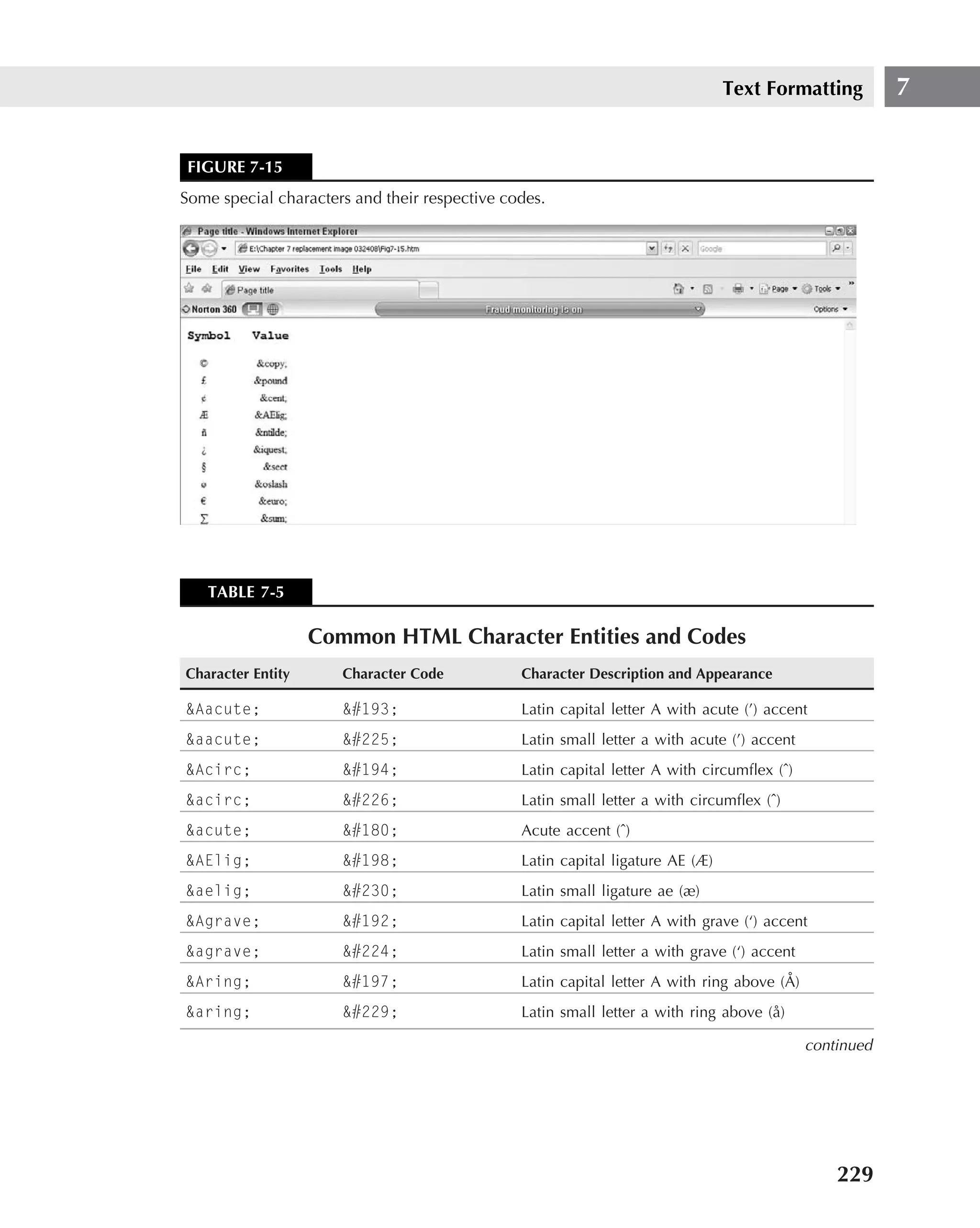 Text Formatting          7


 FIGURE 7-15
Some special characters and their respective codes.




   TABLE 7-5

                   Common HTML Character Entities and Codes
Character Entity      Character Code           Character Description and Appearance

&Aacute;              &#193;                   Latin capital letter A with acute (’) accent
&aacute;              &#225;                   Latin small letter a with acute (’) accent
&Acirc;               &#194;                   Latin capital letter A with circumﬂex (ˆ)
&acirc;               &#226;                   Latin small letter a with circumﬂex (ˆ)
&acute;               &#180;                   Acute accent (ˆ)
&AElig;               &#198;                   Latin capital ligature AE (Æ)
&aelig;               &#230;                   Latin small ligature ae (æ)
&Agrave;              &#192;                   Latin capital letter A with grave (‘) accent
&agrave;              &#224;                   Latin small letter a with grave (‘) accent
&Aring;               &#197;                                                           ˚
                                               Latin capital letter A with ring above (A)
&aring;               &#229;                   Latin small letter a with ring above (˚ )
                                                                                     a

                                                                                            continued




                                                                                                229
 