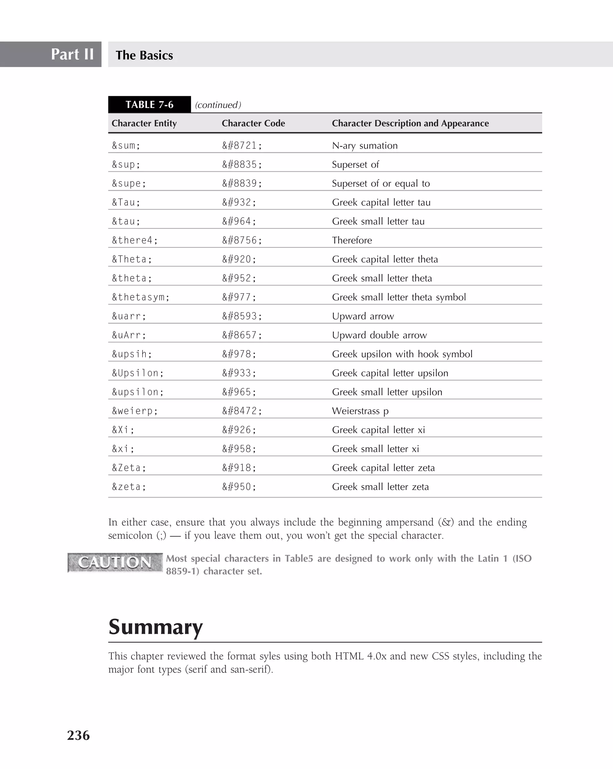 Part II    The Basics


             TABLE 7-6       (continued )
          Character Entity          Character Code         Character Description and Appearance

          &sum;                     &#8721;                N-ary sumation
          &sup;                     &#8835;                Superset of
          &supe;                    &#8839;                Superset of or equal to
          &Tau;                     &#932;                 Greek capital letter tau
          &tau;                     &#964;                 Greek small letter tau
          &there4;                  &#8756;                Therefore
          &Theta;                   &#920;                 Greek capital letter theta
          &theta;                   &#952;                 Greek small letter theta
          &thetasym;                &#977;                 Greek small letter theta symbol
          &uarr;                    &#8593;                Upward arrow
          &uArr;                    &#8657;                Upward double arrow
          &upsih;                   &#978;                 Greek upsilon with hook symbol
          &Upsilon;                 &#933;                 Greek capital letter upsilon
          &upsilon;                 &#965;                 Greek small letter upsilon
          &weierp;                  &#8472;                Weierstrass p
          &Xi;                      &#926;                 Greek capital letter xi
          &xi;                      &#958;                 Greek small letter xi
          &Zeta;                    &#918;                 Greek capital letter zeta
          &zeta;                    &#950;                 Greek small letter zeta


          In either case, ensure that you always include the beginning ampersand (&) and the ending
          semicolon (;) — if you leave them out, you won’t get the special character.

                       Most special characters in Table5 are designed to work only with the Latin 1 (ISO
                       8859-1) character set.




          Summary
          This chapter reviewed the format syles using both HTML 4.0x and new CSS styles, including the
          major font types (serif and san-serif).




  236
 