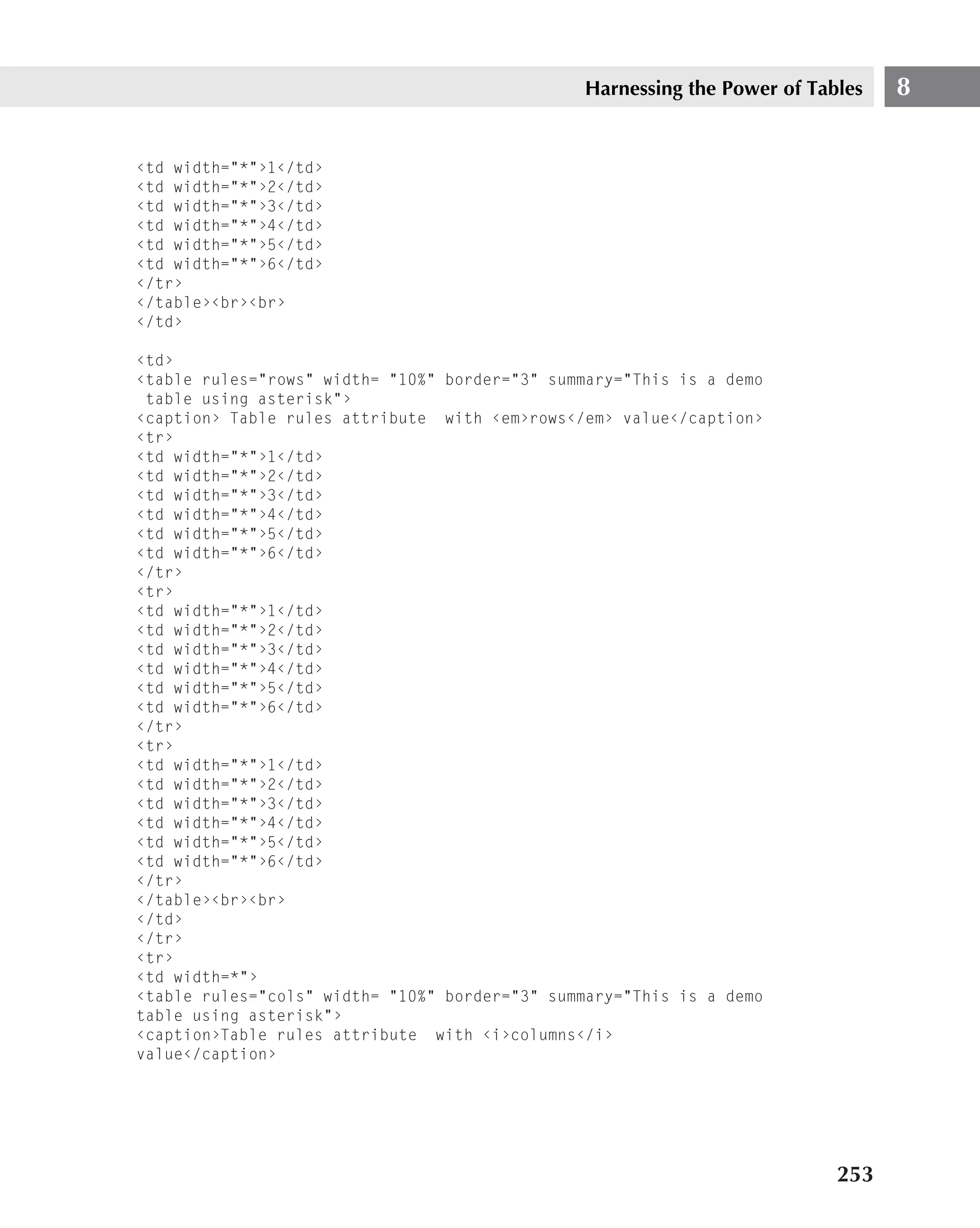 Harnessing the Power of Tables   8


‹td width="*"›1‹/td›
‹td width="*"›2‹/td›
‹td width="*"›3‹/td›
‹td width="*"›4‹/td›
‹td width="*"›5‹/td›
‹td width="*"›6‹/td›
‹/tr›
‹/table›‹br›‹br›
‹/td›

‹td›
‹table rules="rows" width= "10%" border="3" summary="This is a demo
 table using asterisk"›
‹caption› Table rules attribute with ‹em›rows‹/em› value‹/caption›
‹tr›
‹td width="*"›1‹/td›
‹td width="*"›2‹/td›
‹td width="*"›3‹/td›
‹td width="*"›4‹/td›
‹td width="*"›5‹/td›
‹td width="*"›6‹/td›
‹/tr›
‹tr›
‹td width="*"›1‹/td›
‹td width="*"›2‹/td›
‹td width="*"›3‹/td›
‹td width="*"›4‹/td›
‹td width="*"›5‹/td›
‹td width="*"›6‹/td›
‹/tr›
‹tr›
‹td width="*"›1‹/td›
‹td width="*"›2‹/td›
‹td width="*"›3‹/td›
‹td width="*"›4‹/td›
‹td width="*"›5‹/td›
‹td width="*"›6‹/td›
‹/tr›
‹/table›‹br›‹br›
‹/td›
‹/tr›
‹tr›
‹td width=*"›
‹table rules="cols" width= "10%" border="3" summary="This is a demo
table using asterisk"›
‹caption›Table rules attribute with ‹i›columns‹/i›
value‹/caption›




                                                                          253
 