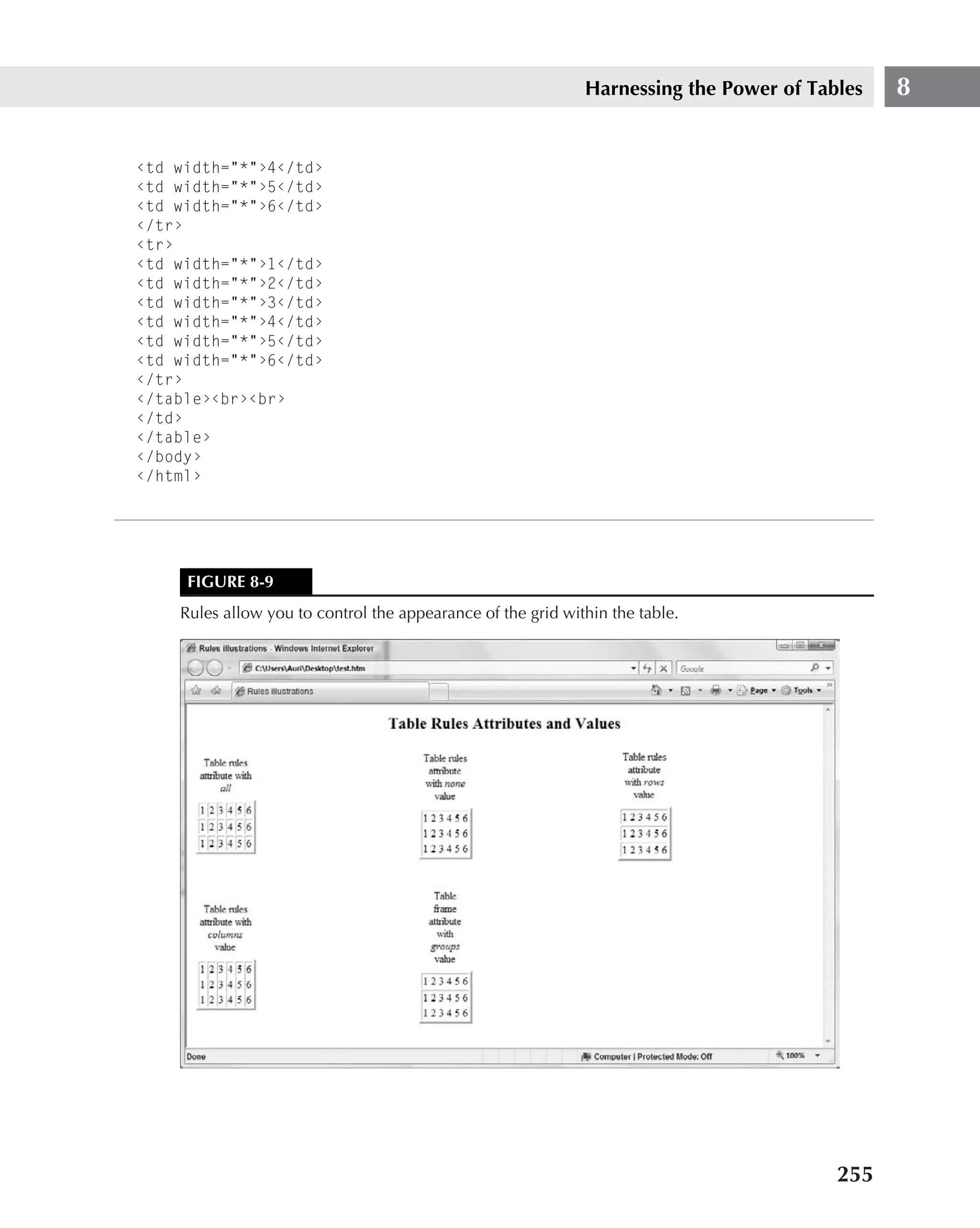 Harnessing the Power of Tables   8


‹td width="*"›4‹/td›
‹td width="*"›5‹/td›
‹td width="*"›6‹/td›
‹/tr›
‹tr›
‹td width="*"›1‹/td›
‹td width="*"›2‹/td›
‹td width="*"›3‹/td›
‹td width="*"›4‹/td›
‹td width="*"›5‹/td›
‹td width="*"›6‹/td›
‹/tr›
‹/table›‹br›‹br›
‹/td›
‹/table›
‹/body›
‹/html›




     FIGURE 8-9
    Rules allow you to control the appearance of the grid within the table.




                                                                                        255
 