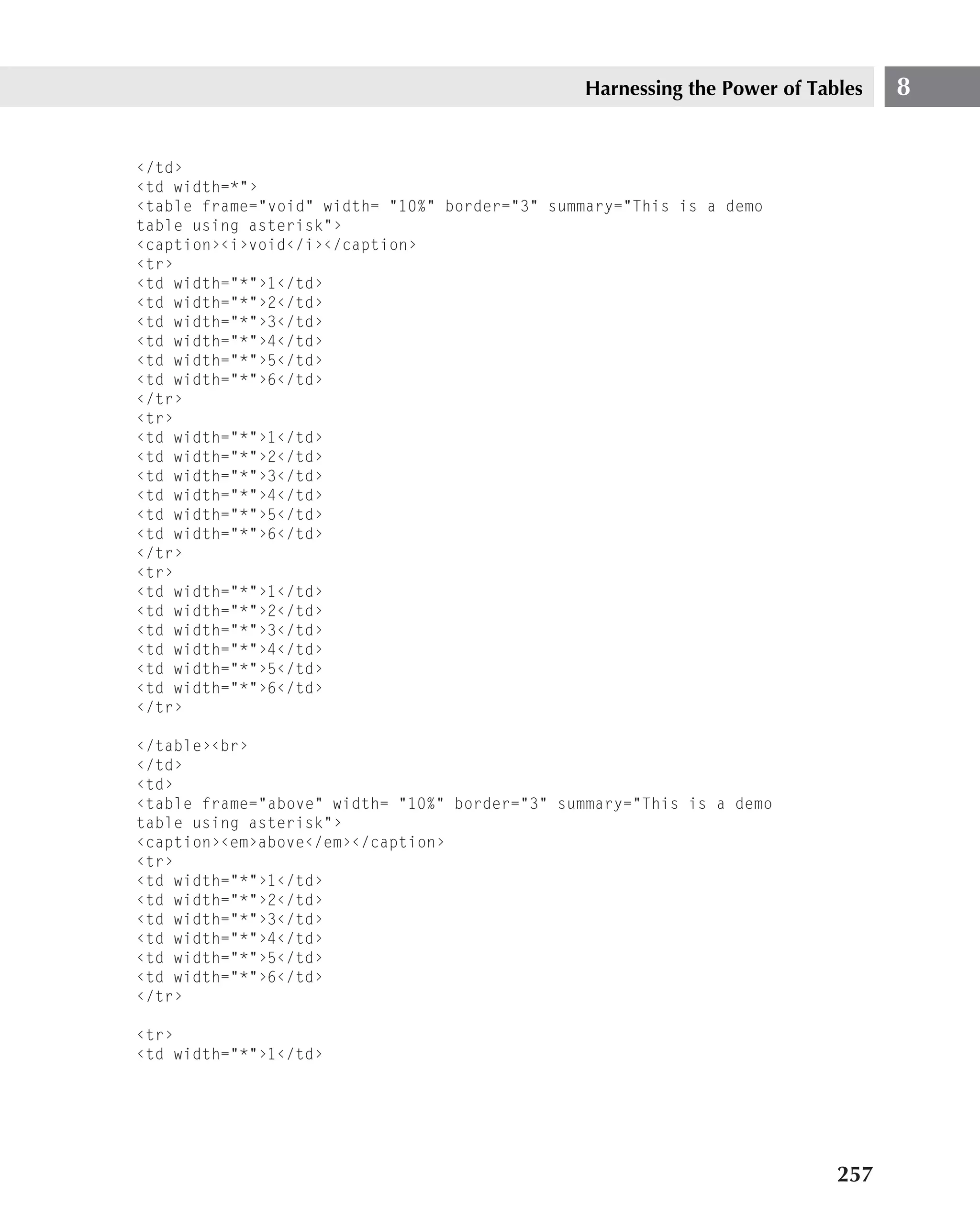 Harnessing the Power of Tables   8


‹/td›
‹td width=*"›
‹table frame="void" width= "10%" border="3" summary="This is a demo
table using asterisk"›
‹caption›‹i›void‹/i›‹/caption›
‹tr›
‹td width="*"›1‹/td›
‹td width="*"›2‹/td›
‹td width="*"›3‹/td›
‹td width="*"›4‹/td›
‹td width="*"›5‹/td›
‹td width="*"›6‹/td›
‹/tr›
‹tr›
‹td width="*"›1‹/td›
‹td width="*"›2‹/td›
‹td width="*"›3‹/td›
‹td width="*"›4‹/td›
‹td width="*"›5‹/td›
‹td width="*"›6‹/td›
‹/tr›
‹tr›
‹td width="*"›1‹/td›
‹td width="*"›2‹/td›
‹td width="*"›3‹/td›
‹td width="*"›4‹/td›
‹td width="*"›5‹/td›
‹td width="*"›6‹/td›
‹/tr›

‹/table›‹br›
‹/td›
‹td›
‹table frame="above" width= "10%" border="3" summary="This is a demo
table using asterisk"›
‹caption›‹em›above‹/em›‹/caption›
‹tr›
‹td width="*"›1‹/td›
‹td width="*"›2‹/td›
‹td width="*"›3‹/td›
‹td width="*"›4‹/td›
‹td width="*"›5‹/td›
‹td width="*"›6‹/td›
‹/tr›

‹tr›
‹td width="*"›1‹/td›




                                                                          257
 