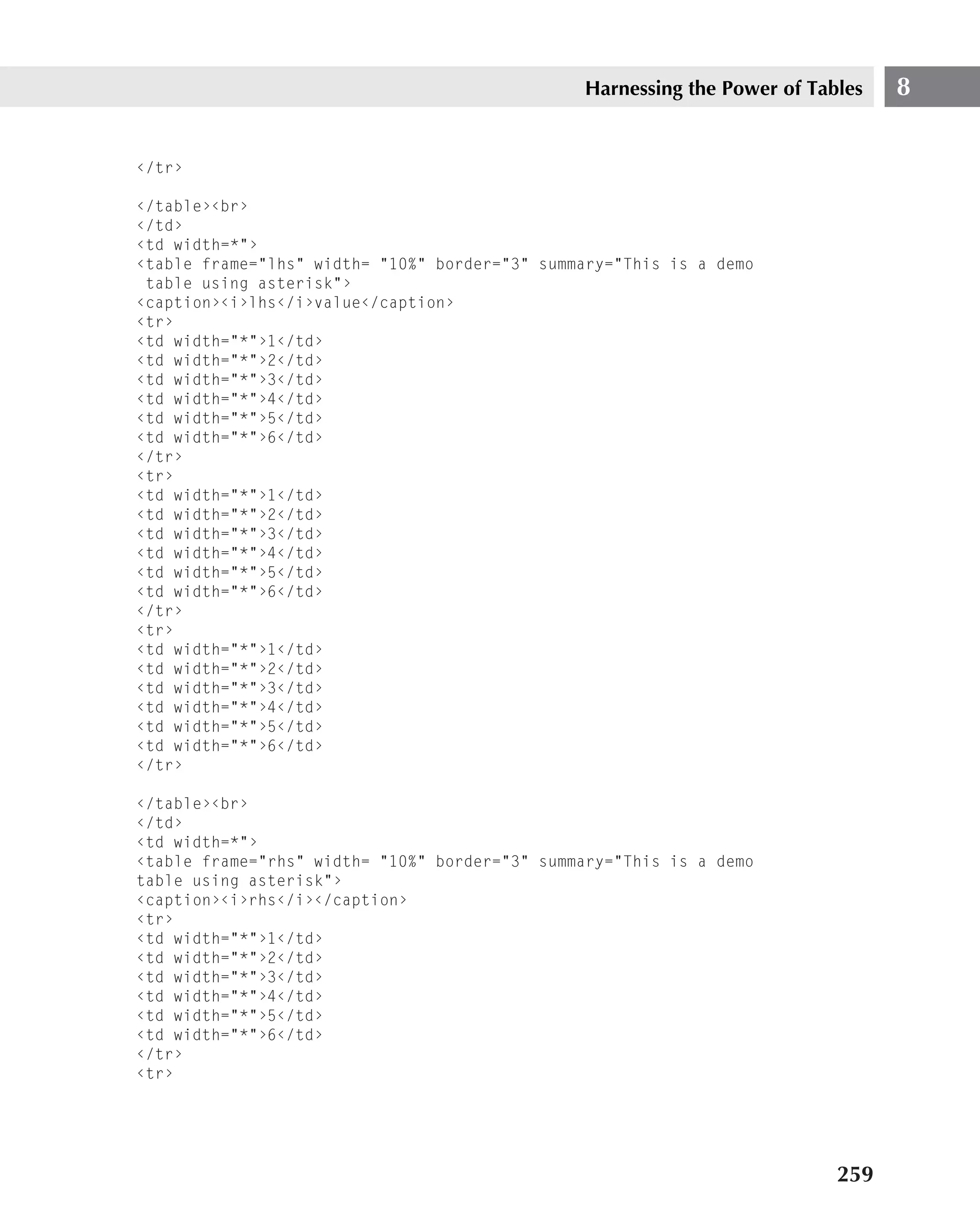 Harnessing the Power of Tables   8


‹/tr›

‹/table›‹br›
‹/td›
‹td width=*"›
‹table frame="lhs" width= "10%" border="3" summary="This is a demo
 table using asterisk"›
‹caption›‹i›lhs‹/i›value‹/caption›
‹tr›
‹td width="*"›1‹/td›
‹td width="*"›2‹/td›
‹td width="*"›3‹/td›
‹td width="*"›4‹/td›
‹td width="*"›5‹/td›
‹td width="*"›6‹/td›
‹/tr›
‹tr›
‹td width="*"›1‹/td›
‹td width="*"›2‹/td›
‹td width="*"›3‹/td›
‹td width="*"›4‹/td›
‹td width="*"›5‹/td›
‹td width="*"›6‹/td›
‹/tr›
‹tr›
‹td width="*"›1‹/td›
‹td width="*"›2‹/td›
‹td width="*"›3‹/td›
‹td width="*"›4‹/td›
‹td width="*"›5‹/td›
‹td width="*"›6‹/td›
‹/tr›

‹/table›‹br›
‹/td›
‹td width=*"›
‹table frame="rhs" width= "10%" border="3" summary="This is a demo
table using asterisk"›
‹caption›‹i›rhs‹/i›‹/caption›
‹tr›
‹td width="*"›1‹/td›
‹td width="*"›2‹/td›
‹td width="*"›3‹/td›
‹td width="*"›4‹/td›
‹td width="*"›5‹/td›
‹td width="*"›6‹/td›
‹/tr›
‹tr›




                                                                          259
 