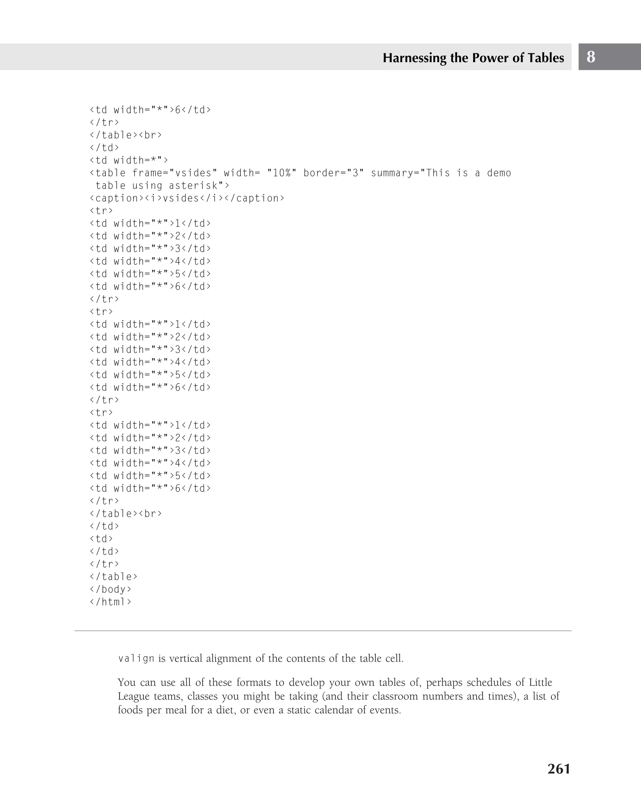 Harnessing the Power of Tables       8


‹td width="*"›6‹/td›
‹/tr›
‹/table›‹br›
‹/td›
‹td width=*"›
‹table frame="vsides" width= "10%" border="3" summary="This is a demo
 table using asterisk"›
‹caption›‹i›vsides‹/i›‹/caption›
‹tr›
‹td width="*"›1‹/td›
‹td width="*"›2‹/td›
‹td width="*"›3‹/td›
‹td width="*"›4‹/td›
‹td width="*"›5‹/td›
‹td width="*"›6‹/td›
‹/tr›
‹tr›
‹td width="*"›1‹/td›
‹td width="*"›2‹/td›
‹td width="*"›3‹/td›
‹td width="*"›4‹/td›
‹td width="*"›5‹/td›
‹td width="*"›6‹/td›
‹/tr›
‹tr›
‹td width="*"›1‹/td›
‹td width="*"›2‹/td›
‹td width="*"›3‹/td›
‹td width="*"›4‹/td›
‹td width="*"›5‹/td›
‹td width="*"›6‹/td›
‹/tr›
‹/table›‹br›
‹/td›
‹td›
‹/td›
‹/tr›
‹/table›
‹/body›
‹/html›




    valign is vertical alignment of the contents of the table cell.

    You can use all of these formats to develop your own tables of, perhaps schedules of Little
    League teams, classes you might be taking (and their classroom numbers and times), a list of
    foods per meal for a diet, or even a static calendar of events.




                                                                                             261
 