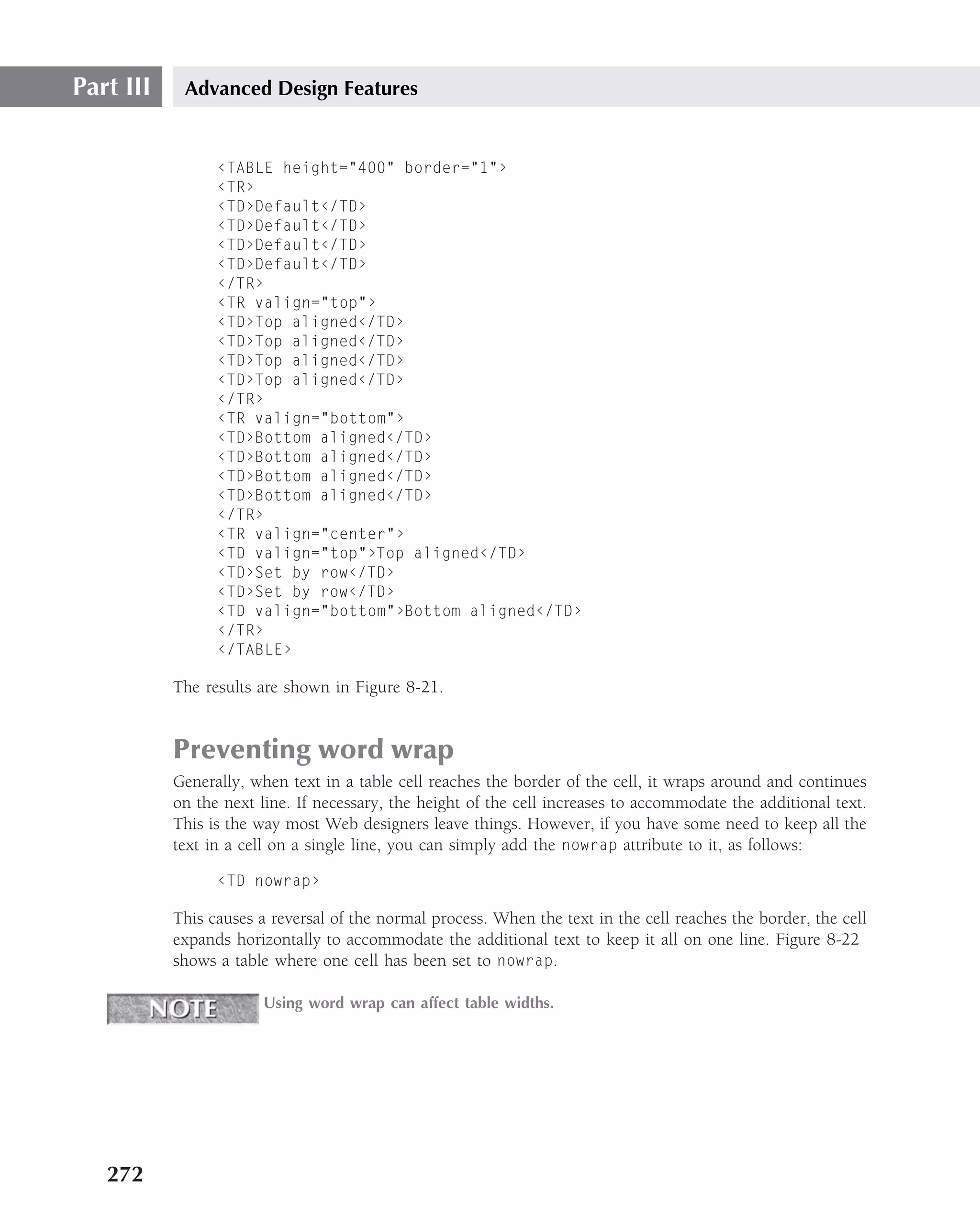 Part III    Advanced Design Features


                 ‹TABLE height="400" border="1"›
                 ‹TR›
                 ‹TD›Default‹/TD›
                 ‹TD›Default‹/TD›
                 ‹TD›Default‹/TD›
                 ‹TD›Default‹/TD›
                 ‹/TR›
                 ‹TR valign="top"›
                 ‹TD›Top aligned‹/TD›
                 ‹TD›Top aligned‹/TD›
                 ‹TD›Top aligned‹/TD›
                 ‹TD›Top aligned‹/TD›
                 ‹/TR›
                 ‹TR valign="bottom"›
                 ‹TD›Bottom aligned‹/TD›
                 ‹TD›Bottom aligned‹/TD›
                 ‹TD›Bottom aligned‹/TD›
                 ‹TD›Bottom aligned‹/TD›
                 ‹/TR›
                 ‹TR valign="center"›
                 ‹TD valign="top"›Top aligned‹/TD›
                 ‹TD›Set by row‹/TD›
                 ‹TD›Set by row‹/TD›
                 ‹TD valign="bottom"›Bottom aligned‹/TD›
                 ‹/TR›
                 ‹/TABLE›

           The results are shown in Figure 8-21.


           Preventing word wrap
           Generally, when text in a table cell reaches the border of the cell, it wraps around and continues
           on the next line. If necessary, the height of the cell increases to accommodate the additional text.
           This is the way most Web designers leave things. However, if you have some need to keep all the
           text in a cell on a single line, you can simply add the nowrap attribute to it, as follows:

                 ‹TD nowrap›

           This causes a reversal of the normal process. When the text in the cell reaches the border, the cell
           expands horizontally to accommodate the additional text to keep it all on one line. Figure 8-22
           shows a table where one cell has been set to nowrap.

                        Using word wrap can affect table widths.




   272
 