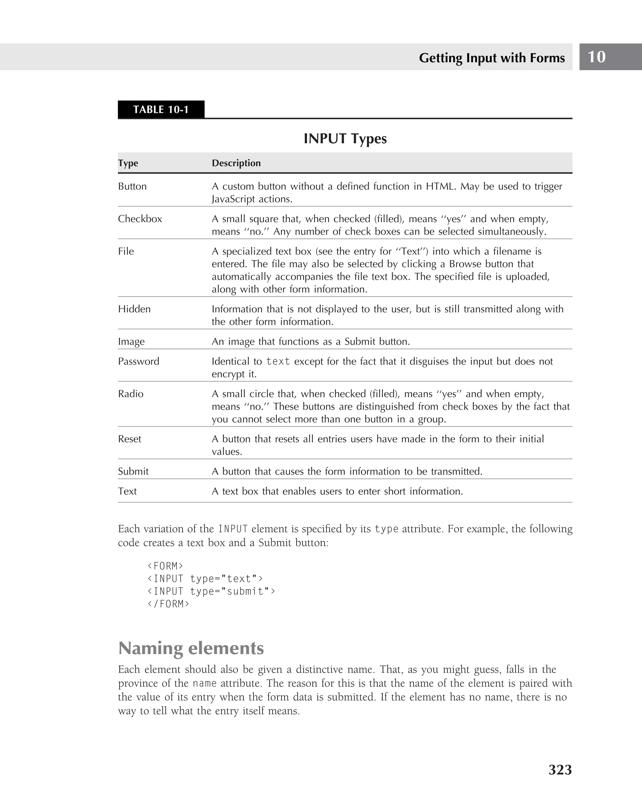 Getting Input with Forms              10


   TABLE 10-1

                                         INPUT Types
Type                Description

Button              A custom button without a deﬁned function in HTML. May be used to trigger
                    JavaScript actions.
Checkbox            A small square that, when checked (ﬁlled), means ‘‘yes’’ and when empty,
                    means ‘‘no.’’ Any number of check boxes can be selected simultaneously.
File                A specialized text box (see the entry for ‘‘Text’’) into which a ﬁlename is
                    entered. The ﬁle may also be selected by clicking a Browse button that
                    automatically accompanies the ﬁle text box. The speciﬁed ﬁle is uploaded,
                    along with other form information.
Hidden              Information that is not displayed to the user, but is still transmitted along with
                    the other form information.
Image               An image that functions as a Submit button.
Password            Identical to text except for the fact that it disguises the input but does not
                    encrypt it.
Radio               A small circle that, when checked (ﬁlled), means ‘‘yes’’ and when empty,
                    means ‘‘no.’’ These buttons are distinguished from check boxes by the fact that
                    you cannot select more than one button in a group.
Reset               A button that resets all entries users have made in the form to their initial
                    values.
Submit              A button that causes the form information to be transmitted.
Text                A text box that enables users to enter short information.


Each variation of the INPUT element is speciﬁed by its type attribute. For example, the following
code creates a text box and a Submit button:

        ‹FORM›
        ‹INPUT type="text"›
        ‹INPUT type="submit"›
        ‹/FORM›



Naming elements
Each element should also be given a distinctive name. That, as you might guess, falls in the
province of the name attribute. The reason for this is that the name of the element is paired with
the value of its entry when the form data is submitted. If the element has no name, there is no
way to tell what the entry itself means.




                                                                                                    323
 