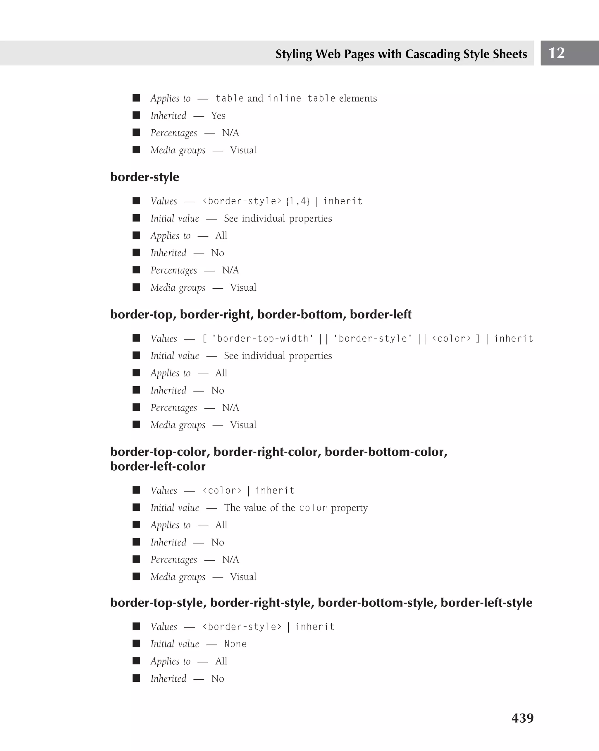 Styling Web Pages with Cascading Style Sheets   12

   ■ Applies to — table and inline-table elements
   ■ Inherited — Yes
   ■ Percentages — N/A
   ■ Media groups — Visual

border-style
   ■ Values — ‹border-style› {1,4} | inherit
   ■ Initial value — See individual properties
   ■ Applies to — All
   ■ Inherited — No
   ■ Percentages — N/A
   ■ Media groups — Visual

border-top, border-right, border-bottom, border-left
   ■ Values — [ ‘border-top-width’ || ‘border-style’ || ‹color› ] | inherit
   ■ Initial value — See individual properties
   ■ Applies to — All
   ■ Inherited — No
   ■ Percentages — N/A
   ■ Media groups — Visual

border-top-color, border-right-color, border-bottom-color,
border-left-color
   ■ Values — ‹color› | inherit
   ■ Initial value — The value of the color property
   ■ Applies to — All
   ■ Inherited — No
   ■ Percentages — N/A
   ■ Media groups — Visual

border-top-style, border-right-style, border-bottom-style, border-left-style
   ■ Values — ‹border-style› | inherit
   ■ Initial value — None
   ■ Applies to — All
   ■ Inherited — No


                                                                           439
 