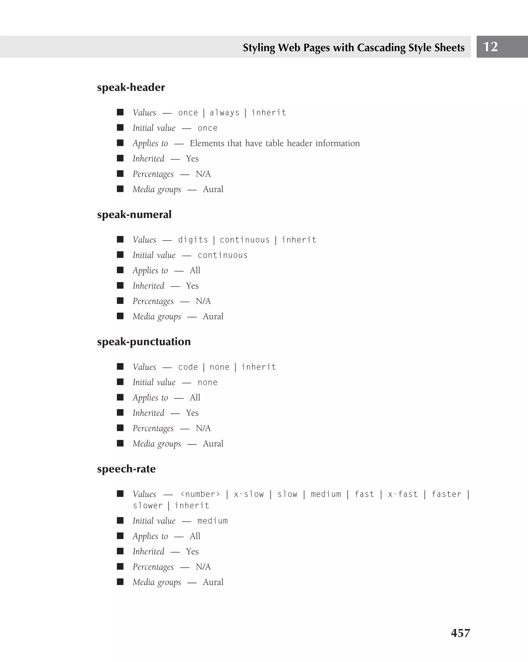 Styling Web Pages with Cascading Style Sheets   12

speak-header

   ■ Values — once | always | inherit
   ■ Initial value — once
   ■ Applies to — Elements that have table header information
   ■ Inherited — Yes
   ■ Percentages — N/A
   ■ Media groups — Aural

speak-numeral

   ■ Values — digits | continuous | inherit
   ■ Initial value — continuous
   ■ Applies to — All
   ■ Inherited — Yes
   ■ Percentages — N/A
   ■ Media groups — Aural

speak-punctuation

   ■ Values — code | none | inherit
   ■ Initial value — none
   ■ Applies to — All
   ■ Inherited — Yes
   ■ Percentages — N/A
   ■ Media groups — Aural

speech-rate

   ■ Values — ‹number› | x-slow | slow | medium | fast | x-fast | faster |
      slower | inherit
   ■ Initial value — medium
   ■ Applies to — All
   ■ Inherited — Yes
   ■ Percentages — N/A
   ■ Media groups — Aural




                                                                           457
 