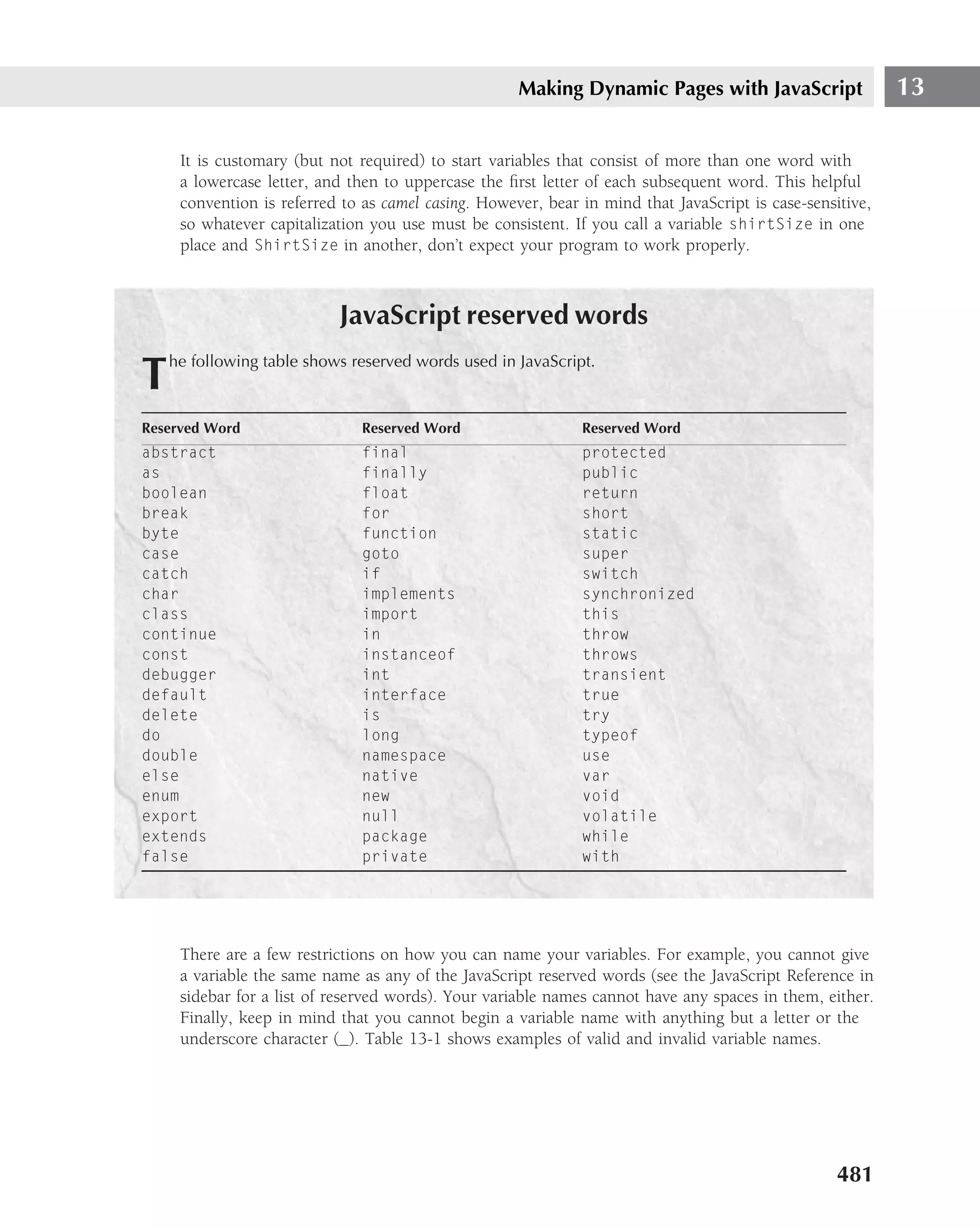 Making Dynamic Pages with JavaScript                  13

     It is customary (but not required) to start variables that consist of more than one word with
     a lowercase letter, and then to uppercase the ﬁrst letter of each subsequent word. This helpful
     convention is referred to as camel casing. However, bear in mind that JavaScript is case-sensitive,
     so whatever capitalization you use must be consistent. If you call a variable shirtSize in one
     place and ShirtSize in another, don’t expect your program to work properly.



                           JavaScript reserved words
    he following table shows reserved words used in JavaScript.
T
Reserved Word                  Reserved Word                  Reserved Word
abstract                       final                          protected
as                             finally                        public
boolean                        float                          return
break                          for                            short
byte                           function                       static
case                           goto                           super
catch                          if                             switch
char                           implements                     synchronized
class                          import                         this
continue                       in                             throw
const                          instanceof                     throws
debugger                       int                            transient
default                        interface                      true
delete                         is                             try
do                             long                           typeof
double                         namespace                      use
else                           native                         var
enum                           new                            void
export                         null                           volatile
extends                        package                        while
false                          private                        with




     There are a few restrictions on how you can name your variables. For example, you cannot give
     a variable the same name as any of the JavaScript reserved words (see the JavaScript Reference in
     sidebar for a list of reserved words). Your variable names cannot have any spaces in them, either.
     Finally, keep in mind that you cannot begin a variable name with anything but a letter or the
     underscore character (_). Table 13-1 shows examples of valid and invalid variable names.




                                                                                                   481
 