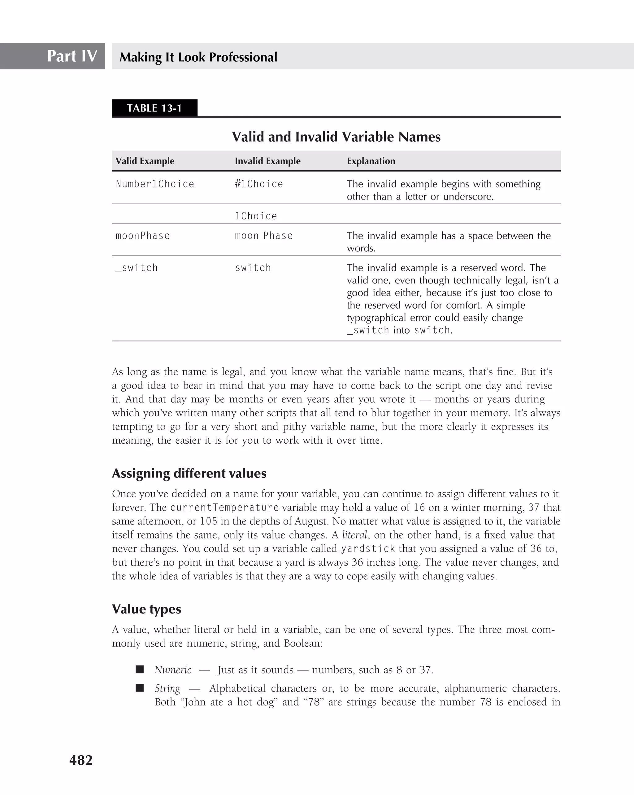 Part IV    Making It Look Professional


             TABLE 13-1

                                    Valid and Invalid Variable Names
          Valid Example              Invalid Example          Explanation

          Number1Choice              #1Choice                 The invalid example begins with something
                                                              other than a letter or underscore.
                                     1Choice
          moonPhase                  moon Phase               The invalid example has a space between the
                                                              words.
          _switch                    switch                   The invalid example is a reserved word. The
                                                              valid one, even though technically legal, isn’t a
                                                              good idea either, because it’s just too close to
                                                              the reserved word for comfort. A simple
                                                              typographical error could easily change
                                                              _switch into switch.



          As long as the name is legal, and you know what the variable name means, that’s ﬁne. But it’s
          a good idea to bear in mind that you may have to come back to the script one day and revise
          it. And that day may be months or even years after you wrote it — months or years during
          which you’ve written many other scripts that all tend to blur together in your memory. It’s always
          tempting to go for a very short and pithy variable name, but the more clearly it expresses its
          meaning, the easier it is for you to work with it over time.


          Assigning different values
          Once you’ve decided on a name for your variable, you can continue to assign different values to it
          forever. The currentTemperature variable may hold a value of 16 on a winter morning, 37 that
          same afternoon, or 105 in the depths of August. No matter what value is assigned to it, the variable
          itself remains the same, only its value changes. A literal, on the other hand, is a ﬁxed value that
          never changes. You could set up a variable called yardstick that you assigned a value of 36 to,
          but there’s no point in that because a yard is always 36 inches long. The value never changes, and
          the whole idea of variables is that they are a way to cope easily with changing values.


          Value types
          A value, whether literal or held in a variable, can be one of several types. The three most com-
          monly used are numeric, string, and Boolean:

               ■ Numeric — Just as it sounds — numbers, such as 8 or 37.
               ■ String — Alphabetical characters or, to be more accurate, alphanumeric characters.
                 Both ‘‘John ate a hot dog’’ and ‘‘78’’ are strings because the number 78 is enclosed in




   482
 