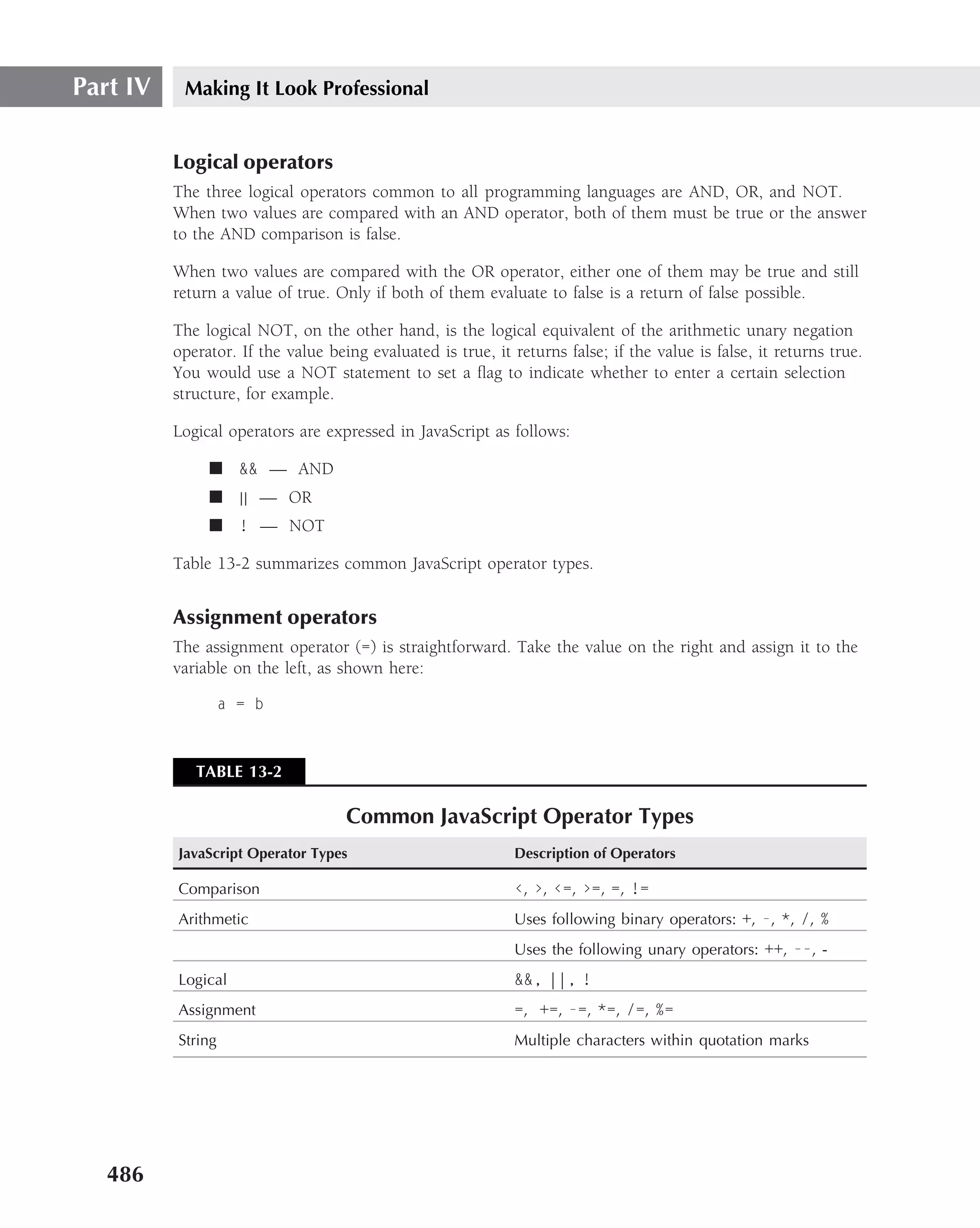 Part IV    Making It Look Professional


          Logical operators
          The three logical operators common to all programming languages are AND, OR, and NOT.
          When two values are compared with an AND operator, both of them must be true or the answer
          to the AND comparison is false.

          When two values are compared with the OR operator, either one of them may be true and still
          return a value of true. Only if both of them evaluate to false is a return of false possible.

          The logical NOT, on the other hand, is the logical equivalent of the arithmetic unary negation
          operator. If the value being evaluated is true, it returns false; if the value is false, it returns true.
          You would use a NOT statement to set a ﬂag to indicate whether to enter a certain selection
          structure, for example.

          Logical operators are expressed in JavaScript as follows:

               ■ && — AND
               ■ || — OR
               ■ ! — NOT

          Table 13-2 summarizes common JavaScript operator types.


          Assignment operators
          The assignment operator (=) is straightforward. Take the value on the right and assign it to the
          variable on the left, as shown here:

                   a = b



             TABLE 13-2

                                    Common JavaScript Operator Types
          JavaScript Operator Types                          Description of Operators

          Comparison                                         ‹, ›, ‹=, ›=, =, !=
          Arithmetic                                         Uses following binary operators: +, -, *, /, %
                                                             Uses the following unary operators: ++, --, -
          Logical                                            &&, ||, !
          Assignment                                         =, +=, -=, *=, /=, %=
          String                                             Multiple characters within quotation marks




   486
 