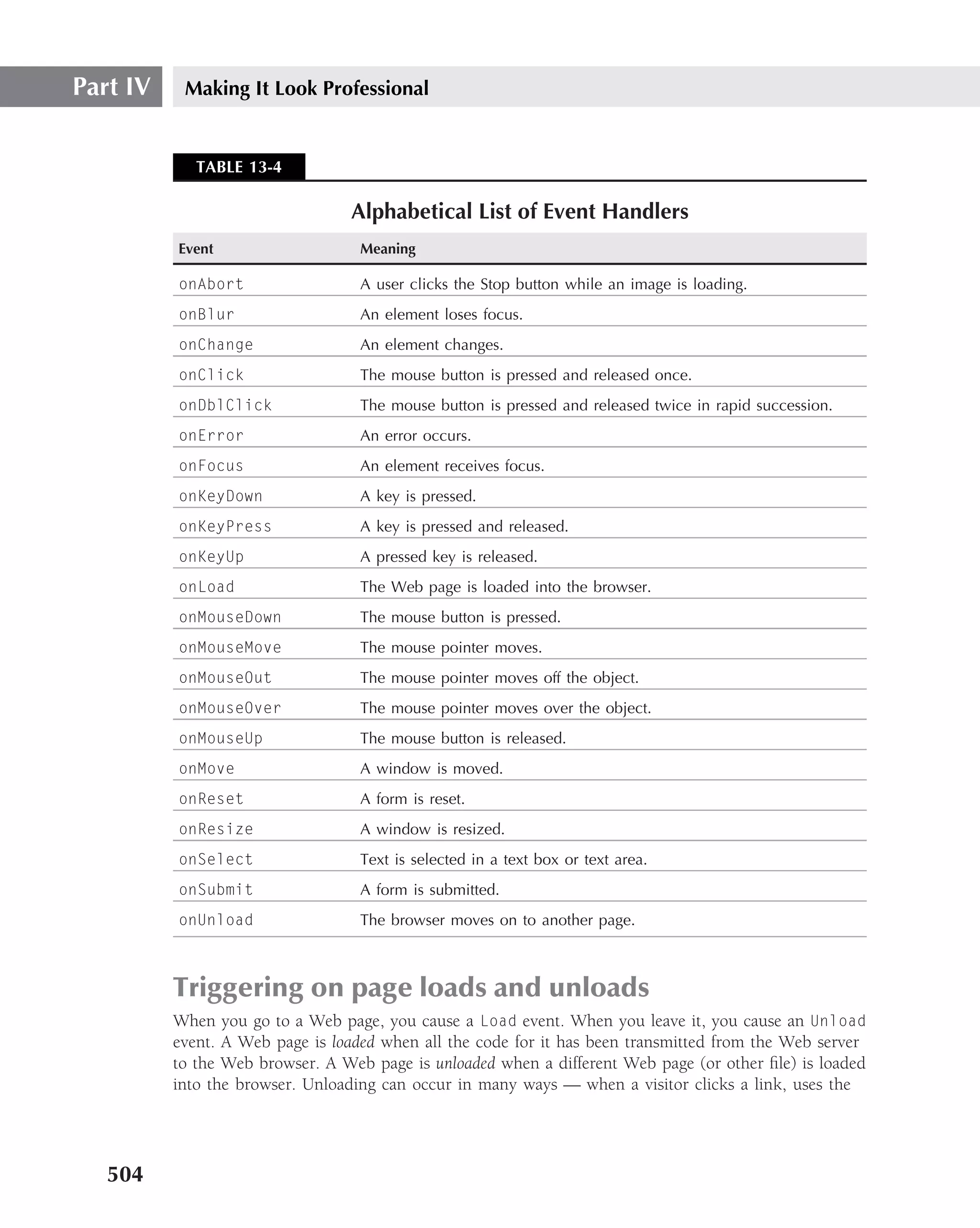 Part IV    Making It Look Professional


             TABLE 13-4

                                 Alphabetical List of Event Handlers
          Event                    Meaning

          onAbort                  A user clicks the Stop button while an image is loading.
          onBlur                   An element loses focus.
          onChange                 An element changes.
          onClick                  The mouse button is pressed and released once.
          onDblClick               The mouse button is pressed and released twice in rapid succession.
          onError                  An error occurs.
          onFocus                  An element receives focus.
          onKeyDown                A key is pressed.
          onKeyPress               A key is pressed and released.
          onKeyUp                  A pressed key is released.
          onLoad                   The Web page is loaded into the browser.
          onMouseDown              The mouse button is pressed.
          onMouseMove              The mouse pointer moves.
          onMouseOut               The mouse pointer moves off the object.
          onMouseOver              The mouse pointer moves over the object.
          onMouseUp                The mouse button is released.
          onMove                   A window is moved.
          onReset                  A form is reset.
          onResize                 A window is resized.
          onSelect                 Text is selected in a text box or text area.
          onSubmit                 A form is submitted.
          onUnload                 The browser moves on to another page.



          Triggering on page loads and unloads
          When you go to a Web page, you cause a Load event. When you leave it, you cause an Unload
          event. A Web page is loaded when all the code for it has been transmitted from the Web server
          to the Web browser. A Web page is unloaded when a different Web page (or other ﬁle) is loaded
          into the browser. Unloading can occur in many ways — when a visitor clicks a link, uses the




   504
 