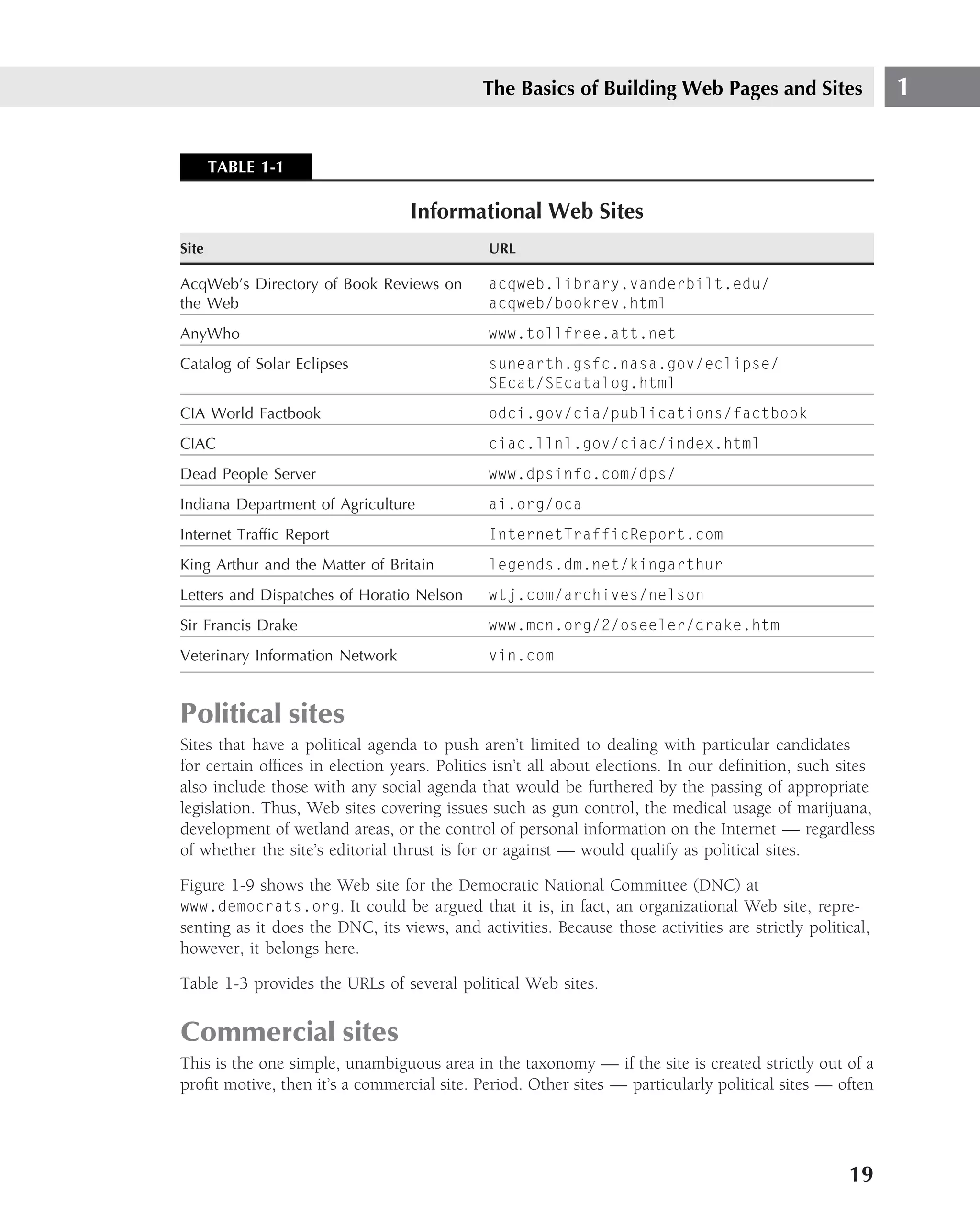 The Basics of Building Web Pages and Sites                   1


       TABLE 1-1

                                  Informational Web Sites
Site                                          URL

AcqWeb’s Directory of Book Reviews on         acqweb.library.vanderbilt.edu/
the Web                                       acqweb/bookrev.html
AnyWho                                        www.tollfree.att.net
Catalog of Solar Eclipses                     sunearth.gsfc.nasa.gov/eclipse/
                                              SEcat/SEcatalog.html
CIA World Factbook                            odci.gov/cia/publications/factbook
CIAC                                          ciac.llnl.gov/ciac/index.html
Dead People Server                            www.dpsinfo.com/dps/
Indiana Department of Agriculture             ai.org/oca
Internet Trafﬁc Report                        InternetTrafficReport.com
King Arthur and the Matter of Britain         legends.dm.net/kingarthur
Letters and Dispatches of Horatio Nelson      wtj.com/archives/nelson
Sir Francis Drake                             www.mcn.org/2/oseeler/drake.htm
Veterinary Information Network                vin.com


Political sites
Sites that have a political agenda to push aren’t limited to dealing with particular candidates
for certain ofﬁces in election years. Politics isn’t all about elections. In our deﬁnition, such sites
also include those with any social agenda that would be furthered by the passing of appropriate
legislation. Thus, Web sites covering issues such as gun control, the medical usage of marijuana,
development of wetland areas, or the control of personal information on the Internet — regardless
of whether the site’s editorial thrust is for or against — would qualify as political sites.

Figure 1-9 shows the Web site for the Democratic National Committee (DNC) at
www.democrats.org. It could be argued that it is, in fact, an organizational Web site, repre-
senting as it does the DNC, its views, and activities. Because those activities are strictly political,
however, it belongs here.

Table 1-3 provides the URLs of several political Web sites.

Commercial sites
This is the one simple, unambiguous area in the taxonomy — if the site is created strictly out of a
proﬁt motive, then it’s a commercial site. Period. Other sites — particularly political sites — often




                                                                                                   19
 
