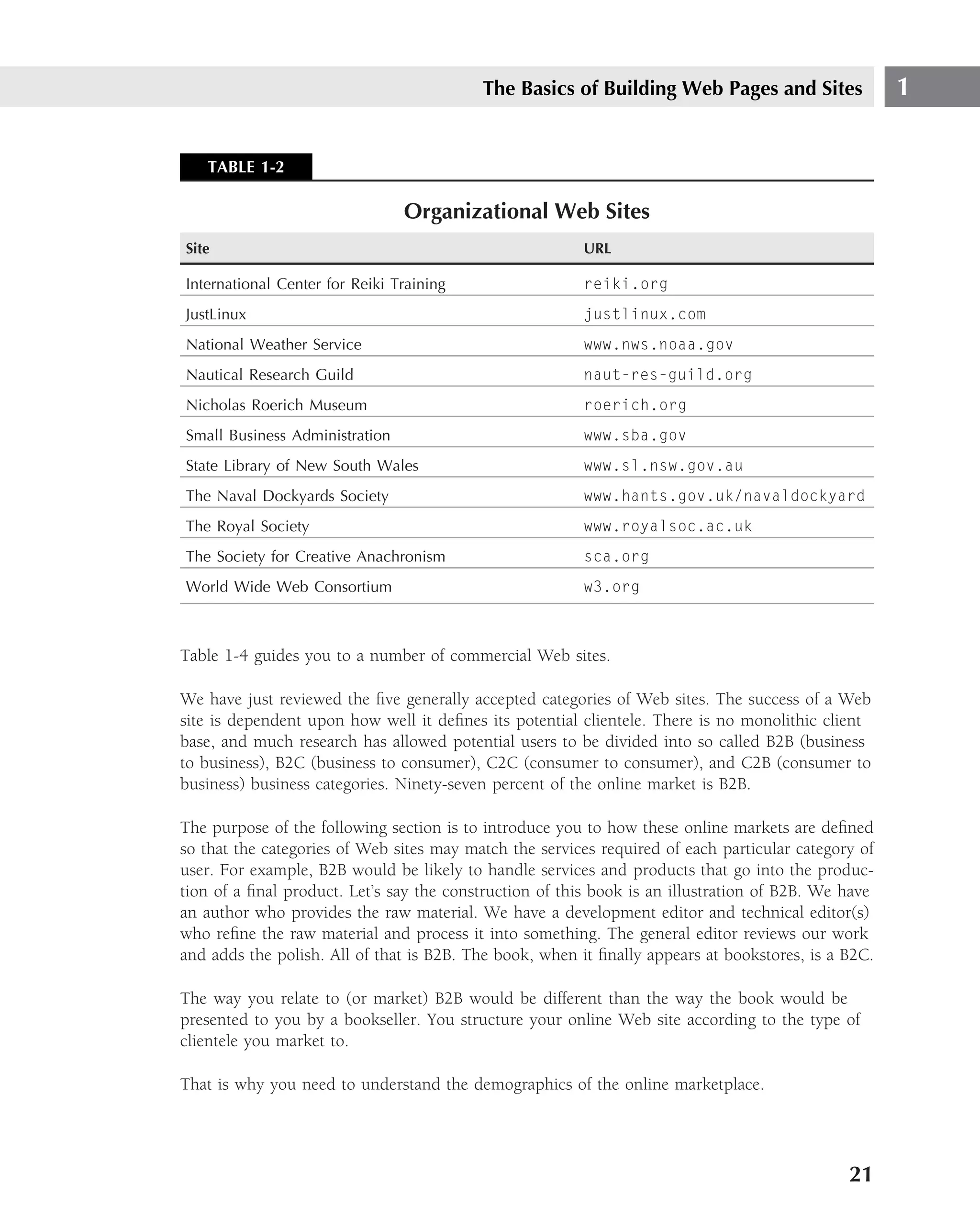 The Basics of Building Web Pages and Sites                 1


   TABLE 1-2

                                Organizational Web Sites
Site                                                     URL

International Center for Reiki Training                  reiki.org
JustLinux                                                justlinux.com
National Weather Service                                 www.nws.noaa.gov
Nautical Research Guild                                  naut-res-guild.org
Nicholas Roerich Museum                                  roerich.org
Small Business Administration                            www.sba.gov
State Library of New South Wales                         www.sl.nsw.gov.au
The Naval Dockyards Society                              www.hants.gov.uk/navaldockyard
The Royal Society                                        www.royalsoc.ac.uk
The Society for Creative Anachronism                     sca.org
World Wide Web Consortium                                w3.org



Table 1-4 guides you to a number of commercial Web sites.

We have just reviewed the ﬁve generally accepted categories of Web sites. The success of a Web
site is dependent upon how well it deﬁnes its potential clientele. There is no monolithic client
base, and much research has allowed potential users to be divided into so called B2B (business
to business), B2C (business to consumer), C2C (consumer to consumer), and C2B (consumer to
business) business categories. Ninety-seven percent of the online market is B2B.

The purpose of the following section is to introduce you to how these online markets are deﬁned
so that the categories of Web sites may match the services required of each particular category of
user. For example, B2B would be likely to handle services and products that go into the produc-
tion of a ﬁnal product. Let’s say the construction of this book is an illustration of B2B. We have
an author who provides the raw material. We have a development editor and technical editor(s)
who reﬁne the raw material and process it into something. The general editor reviews our work
and adds the polish. All of that is B2B. The book, when it ﬁnally appears at bookstores, is a B2C.

The way you relate to (or market) B2B would be different than the way the book would be
presented to you by a bookseller. You structure your online Web site according to the type of
clientele you market to.

That is why you need to understand the demographics of the online marketplace.




                                                                                              21
 