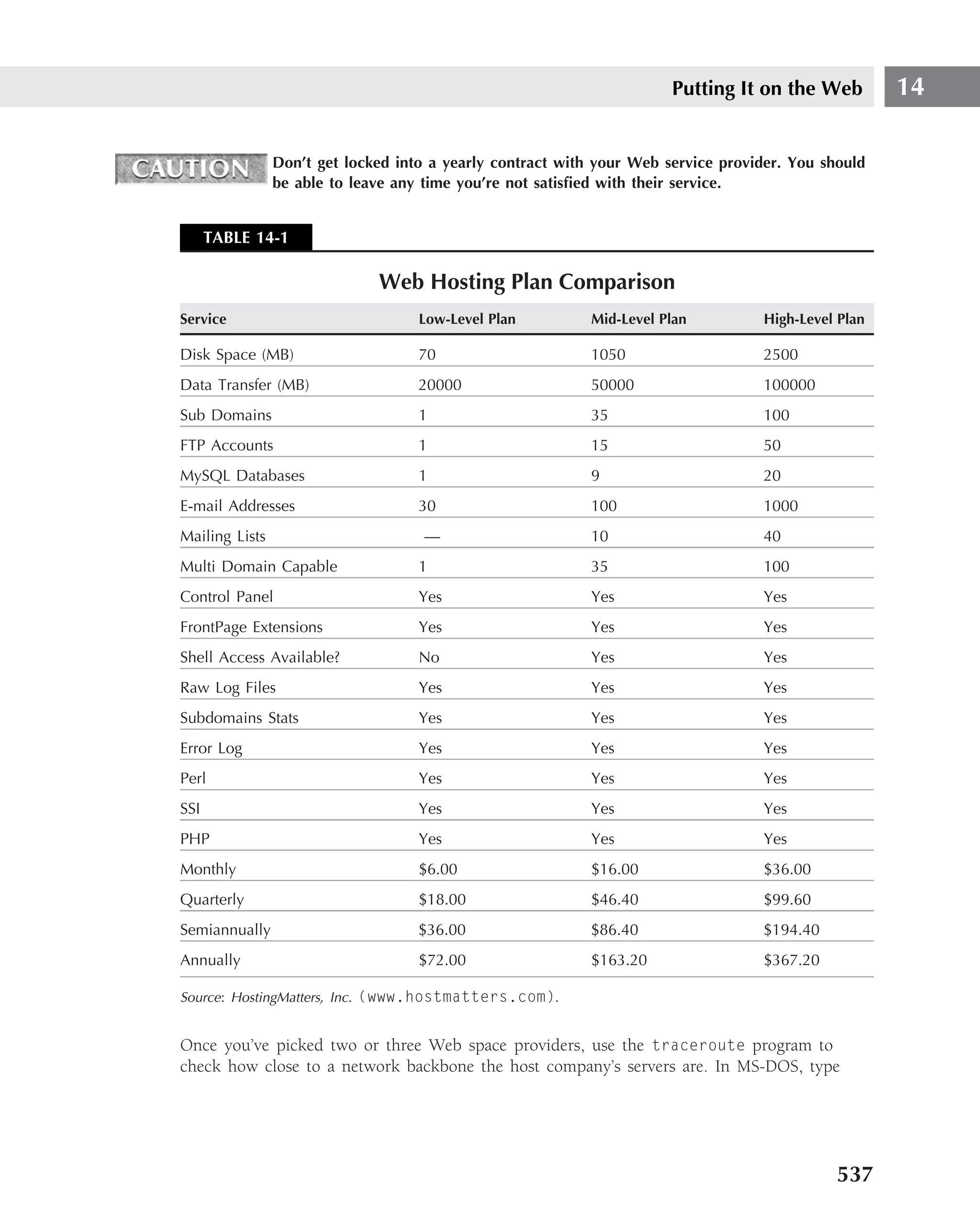 Putting It on the Web         14

                Don’t get locked into a yearly contract with your Web service provider. You should
                be able to leave any time you’re not satisﬁed with their service.


      TABLE 14-1

                              Web Hosting Plan Comparison
Service                             Low-Level Plan          Mid-Level Plan         High-Level Plan

Disk Space (MB)                     70                      1050                   2500
Data Transfer (MB)                  20000                   50000                  100000
Sub Domains                         1                       35                     100
FTP Accounts                        1                       15                     50
MySQL Databases                     1                       9                      20
E-mail Addresses                    30                      100                    1000
Mailing Lists                        —                      10                     40
Multi Domain Capable                1                       35                     100
Control Panel                       Yes                     Yes                    Yes
FrontPage Extensions                Yes                     Yes                    Yes
Shell Access Available?             No                      Yes                    Yes
Raw Log Files                       Yes                     Yes                    Yes
Subdomains Stats                    Yes                     Yes                    Yes
Error Log                           Yes                     Yes                    Yes
Perl                                Yes                     Yes                    Yes
SSI                                 Yes                     Yes                    Yes
PHP                                 Yes                     Yes                    Yes
Monthly                             $6.00                   $16.00                 $36.00
Quarterly                           $18.00                  $46.40                 $99.60
Semiannually                        $36.00                  $86.40                 $194.40
Annually                            $72.00                  $163.20                $367.20

Source: HostingMatters, Inc. (www.hostmatters.com).


Once you’ve picked two or three Web space providers, use the traceroute program to
check how close to a network backbone the host company’s servers are. In MS-DOS, type




                                                                                              537
 