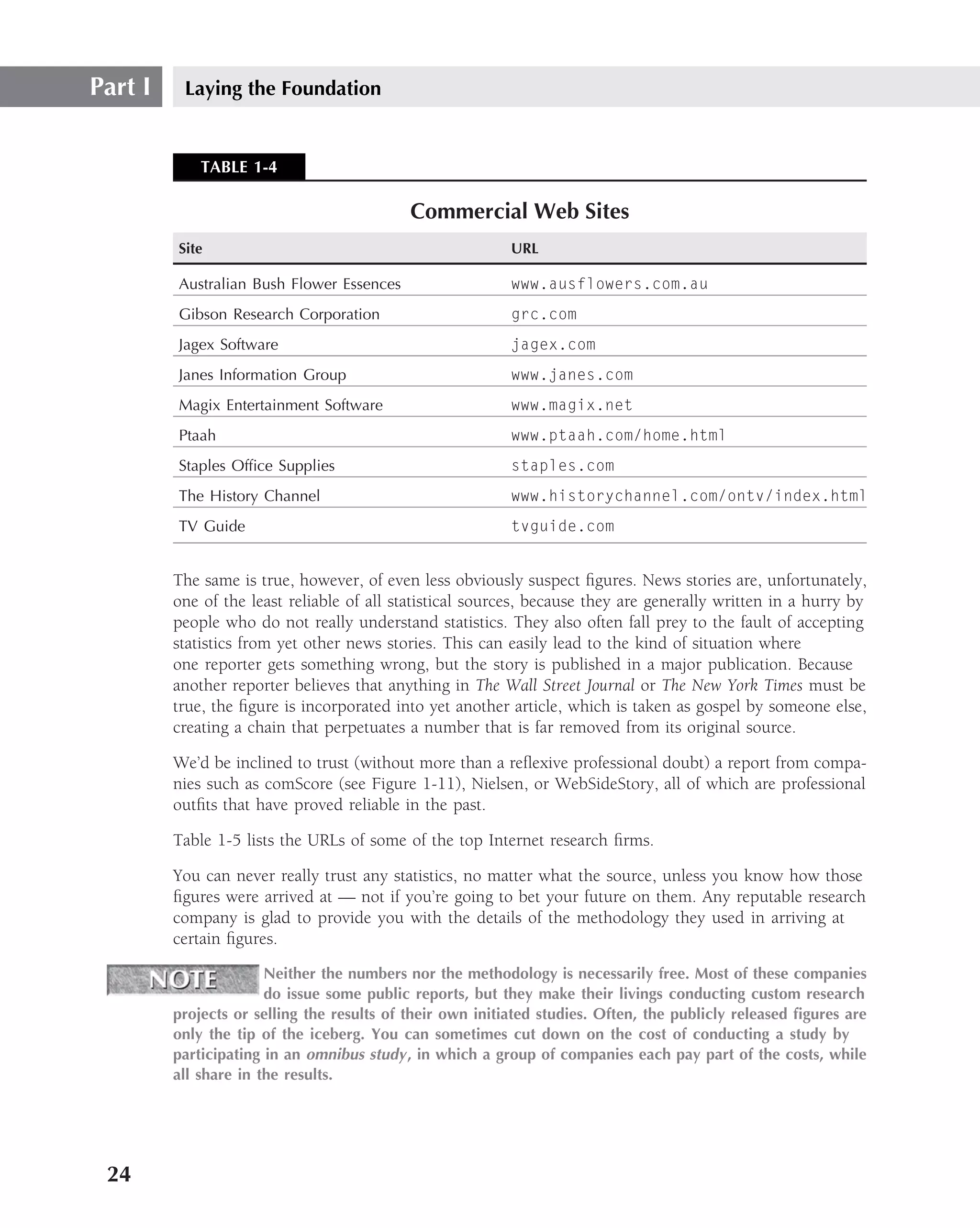 Part I    Laying the Foundation


             TABLE 1-4

                                            Commercial Web Sites
         Site                                              URL

         Australian Bush Flower Essences                   www.ausflowers.com.au
         Gibson Research Corporation                       grc.com
         Jagex Software                                    jagex.com
         Janes Information Group                           www.janes.com
         Magix Entertainment Software                      www.magix.net
         Ptaah                                             www.ptaah.com/home.html
         Staples Ofﬁce Supplies                            staples.com
         The History Channel                               www.historychannel.com/ontv/index.html
         TV Guide                                          tvguide.com


         The same is true, however, of even less obviously suspect ﬁgures. News stories are, unfortunately,
         one of the least reliable of all statistical sources, because they are generally written in a hurry by
         people who do not really understand statistics. They also often fall prey to the fault of accepting
         statistics from yet other news stories. This can easily lead to the kind of situation where
         one reporter gets something wrong, but the story is published in a major publication. Because
         another reporter believes that anything in The Wall Street Journal or The New York Times must be
         true, the ﬁgure is incorporated into yet another article, which is taken as gospel by someone else,
         creating a chain that perpetuates a number that is far removed from its original source.

         We’d be inclined to trust (without more than a reﬂexive professional doubt) a report from compa-
         nies such as comScore (see Figure 1-11), Nielsen, or WebSideStory, all of which are professional
         outﬁts that have proved reliable in the past.

         Table 1-5 lists the URLs of some of the top Internet research ﬁrms.

         You can never really trust any statistics, no matter what the source, unless you know how those
         ﬁgures were arrived at — not if you’re going to bet your future on them. Any reputable research
         company is glad to provide you with the details of the methodology they used in arriving at
         certain ﬁgures.
                       Neither the numbers nor the methodology is necessarily free. Most of these companies
                       do issue some public reports, but they make their livings conducting custom research
         projects or selling the results of their own initiated studies. Often, the publicly released ﬁgures are
         only the tip of the iceberg. You can sometimes cut down on the cost of conducting a study by
         participating in an omnibus study , in which a group of companies each pay part of the costs, while
         all share in the results.




 24
 