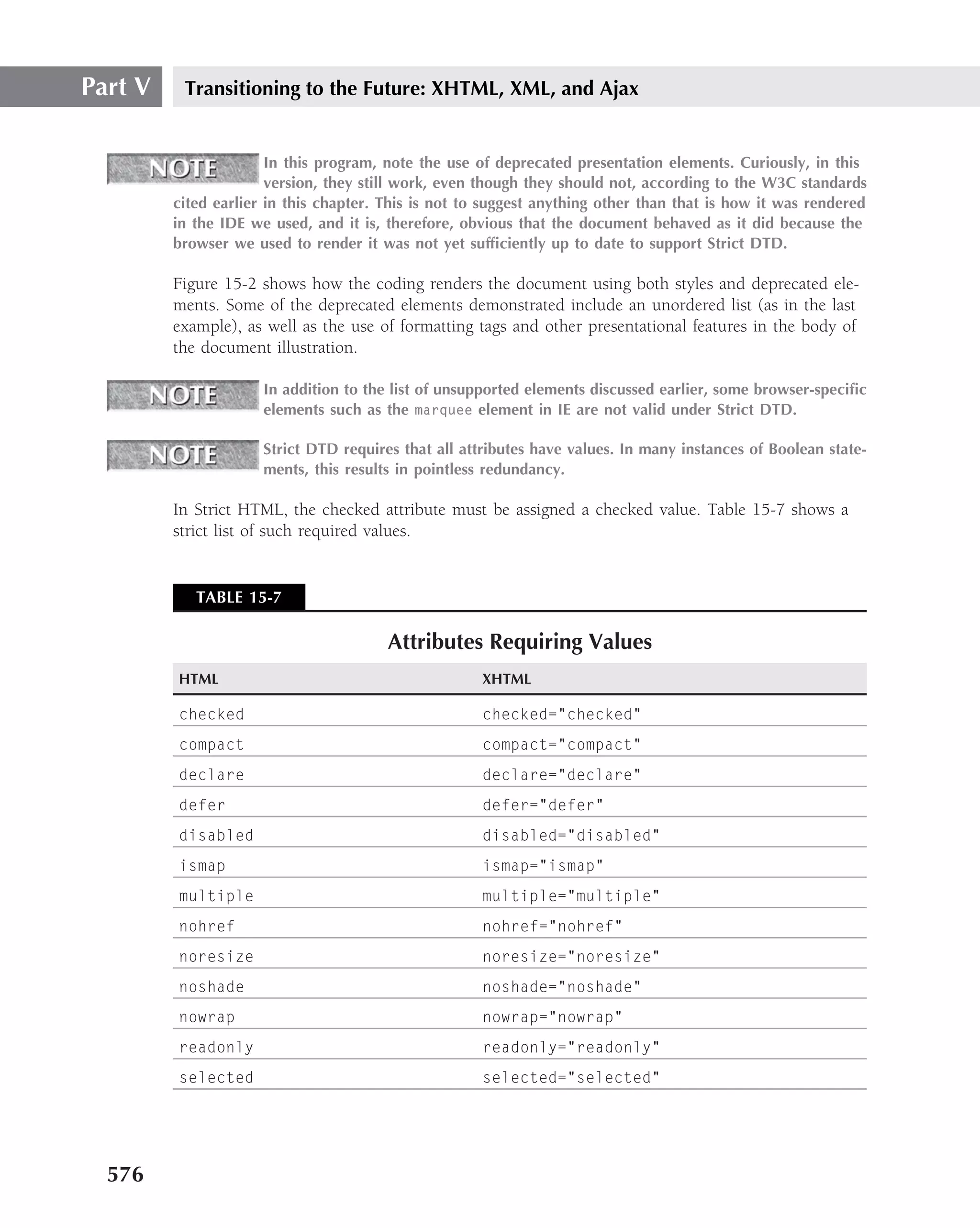 Part V    Transitioning to the Future: XHTML, XML, and Ajax


                       In this program, note the use of deprecated presentation elements. Curiously, in this
                       version, they still work, even though they should not, according to the W3C standards
         cited earlier in this chapter. This is not to suggest anything other than that is how it was rendered
         in the IDE we used, and it is, therefore, obvious that the document behaved as it did because the
         browser we used to render it was not yet sufﬁciently up to date to support Strict DTD.

         Figure 15-2 shows how the coding renders the document using both styles and deprecated ele-
         ments. Some of the deprecated elements demonstrated include an unordered list (as in the last
         example), as well as the use of formatting tags and other presentational features in the body of
         the document illustration.

                      In addition to the list of unsupported elements discussed earlier, some browser-speciﬁc
                      elements such as the marquee element in IE are not valid under Strict DTD.

                      Strict DTD requires that all attributes have values. In many instances of Boolean state-
                      ments, this results in pointless redundancy.

         In Strict HTML, the checked attribute must be assigned a checked value. Table 15-7 shows a
         strict list of such required values.


            TABLE 15-7

                                        Attributes Requiring Values
         HTML                                         XHTML

         checked                                      checked="checked"
         compact                                      compact="compact"
         declare                                      declare="declare"
         defer                                        defer="defer"
         disabled                                     disabled="disabled"
         ismap                                        ismap="ismap"
         multiple                                     multiple="multiple"
         nohref                                       nohref="nohref"
         noresize                                     noresize="noresize"
         noshade                                      noshade="noshade"
         nowrap                                       nowrap="nowrap"
         readonly                                     readonly="readonly"
         selected                                     selected="selected"




  576
 
