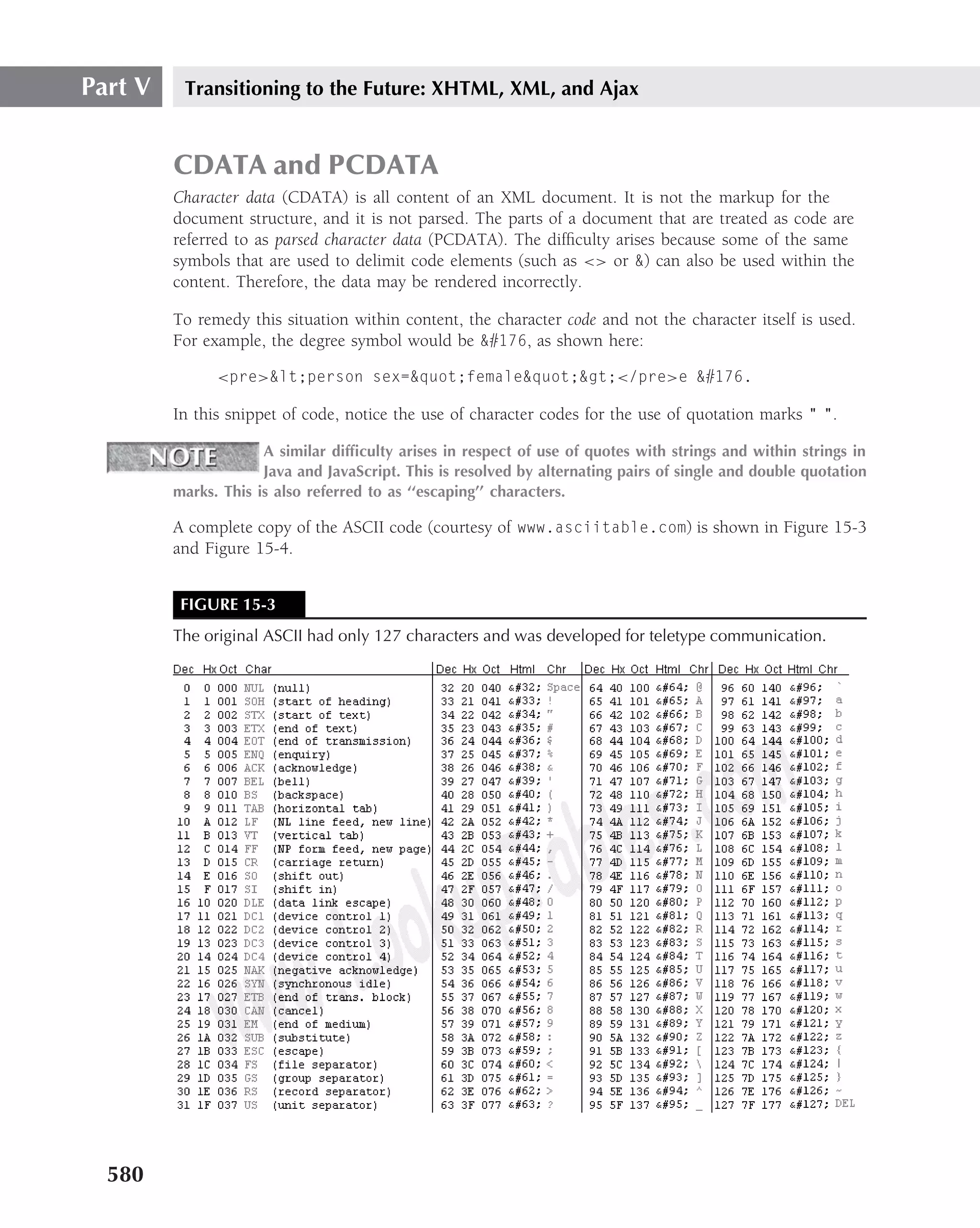 Part V    Transitioning to the Future: XHTML, XML, and Ajax


         CDATA and PCDATA
         Character data (CDATA) is all content of an XML document. It is not the markup for the
         document structure, and it is not parsed. The parts of a document that are treated as code are
         referred to as parsed character data (PCDATA). The difﬁculty arises because some of the same
         symbols that are used to delimit code elements (such as <> or &) can also be used within the
         content. Therefore, the data may be rendered incorrectly.

         To remedy this situation within content, the character code and not the character itself is used.
         For example, the degree symbol would be &#176, as shown here:

               <pre>&lt;person sex=&quot;female&quot;&gt;</pre>e &#176.

         In this snippet of code, notice the use of character codes for the use of quotation marks " ".

                      A similar difﬁculty arises in respect of use of quotes with strings and within strings in
                      Java and JavaScript. This is resolved by alternating pairs of single and double quotation
         marks. This is also referred to as ‘‘escaping’’ characters.

         A complete copy of the ASCII code (courtesy of www.asciitable.com) is shown in Figure 15-3
         and Figure 15-4.


          FIGURE 15-3
         The original ASCII had only 127 characters and was developed for teletype communication.




  580
 