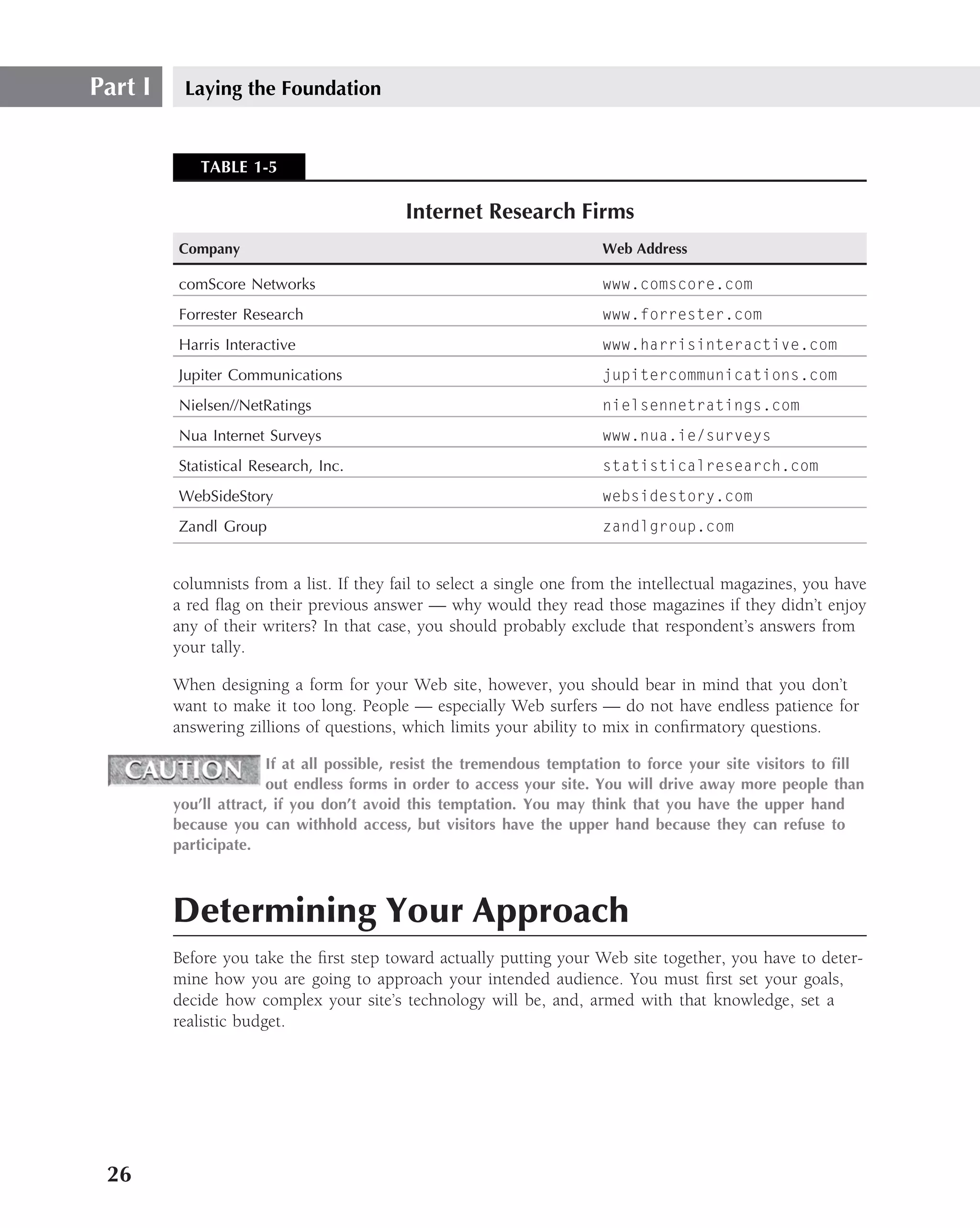 Part I    Laying the Foundation


             TABLE 1-5

                                           Internet Research Firms
         Company                                                        Web Address

         comScore Networks                                              www.comscore.com
         Forrester Research                                             www.forrester.com
         Harris Interactive                                             www.harrisinteractive.com
         Jupiter Communications                                         jupitercommunications.com
         Nielsen//NetRatings                                            nielsennetratings.com
         Nua Internet Surveys                                           www.nua.ie/surveys
         Statistical Research, Inc.                                     statisticalresearch.com
         WebSideStory                                                   websidestory.com
         Zandl Group                                                    zandlgroup.com


         columnists from a list. If they fail to select a single one from the intellectual magazines, you have
         a red ﬂag on their previous answer — why would they read those magazines if they didn’t enjoy
         any of their writers? In that case, you should probably exclude that respondent’s answers from
         your tally.

         When designing a form for your Web site, however, you should bear in mind that you don’t
         want to make it too long. People — especially Web surfers — do not have endless patience for
         answering zillions of questions, which limits your ability to mix in conﬁrmatory questions.

                        If at all possible, resist the tremendous temptation to force your site visitors to ﬁll
                        out endless forms in order to access your site. You will drive away more people than
         you’ll attract, if you don’t avoid this temptation. You may think that you have the upper hand
         because you can withhold access, but visitors have the upper hand because they can refuse to
         participate.



         Determining Your Approach
         Before you take the ﬁrst step toward actually putting your Web site together, you have to deter-
         mine how you are going to approach your intended audience. You must ﬁrst set your goals,
         decide how complex your site’s technology will be, and, armed with that knowledge, set a
         realistic budget.




 26
 