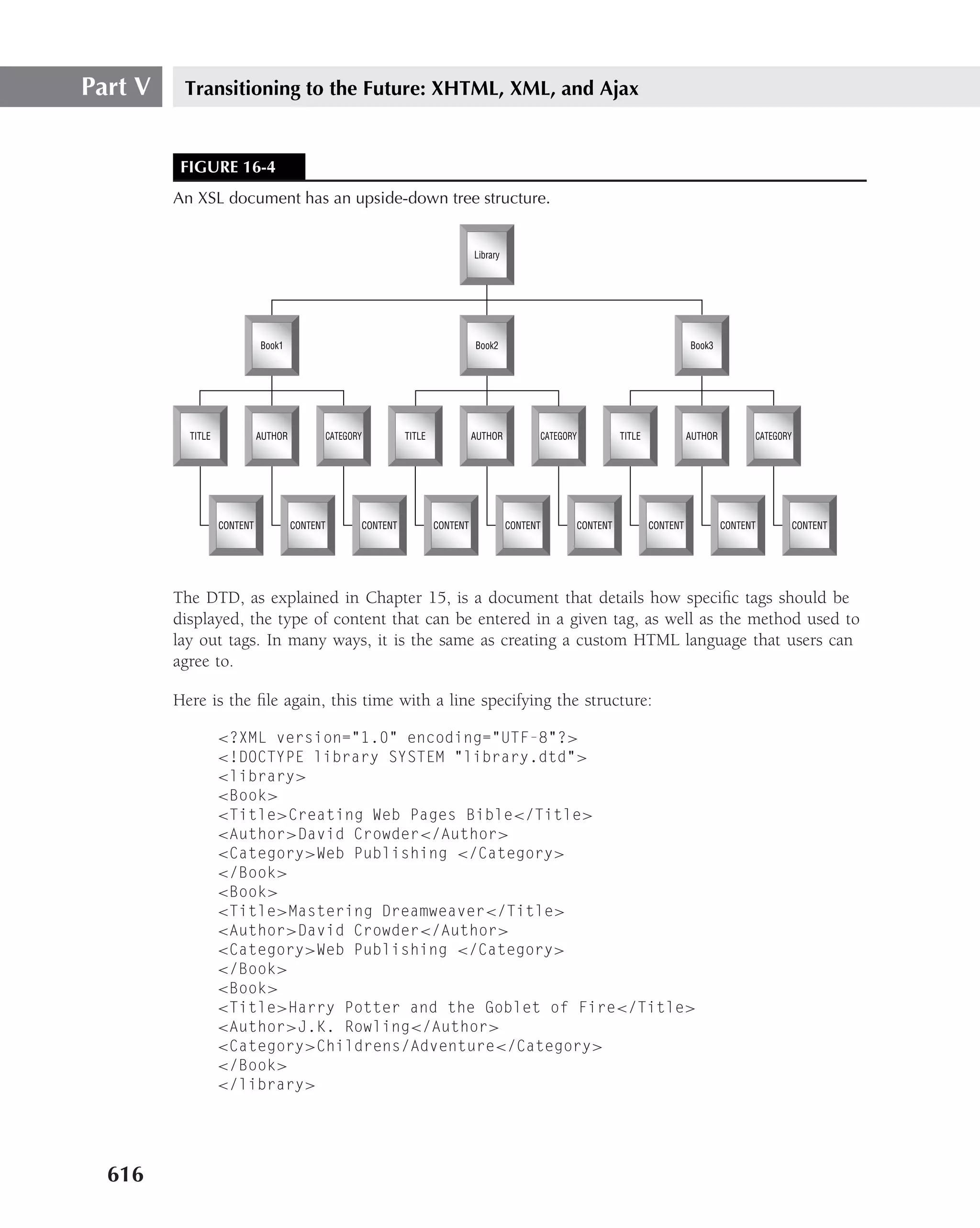 Part V    Transitioning to the Future: XHTML, XML, and Ajax


          FIGURE 16-4
         An XSL document has an upside-down tree structure.


                                                                               Library




                             Book1                                             Book2                                                  Book3




           TITLE             AUTHOR         CATEGORY         TITLE             AUTHOR          CATEGORY             TITLE             AUTHOR         CATEGORY




                   CONTENT            CONTENT      CONTENT           CONTENT             CONTENT          CONTENT           CONTENT            CONTENT          CONTENT




         The DTD, as explained in Chapter 15, is a document that details how speciﬁc tags should be
         displayed, the type of content that can be entered in a given tag, as well as the method used to
         lay out tags. In many ways, it is the same as creating a custom HTML language that users can
         agree to.

         Here is the ﬁle again, this time with a line specifying the structure:

                   <?XML version="1.0" encoding="UTF-8"?>
                   <!DOCTYPE library SYSTEM "library.dtd">
                   <library>
                   <Book>
                   <Title>Creating Web Pages Bible</Title>
                   <Author>David Crowder</Author>
                   <Category>Web Publishing </Category>
                   </Book>
                   <Book>
                   <Title>Mastering Dreamweaver</Title>
                   <Author>David Crowder</Author>
                   <Category>Web Publishing </Category>
                   </Book>
                   <Book>
                   <Title>Harry Potter and the Goblet of Fire</Title>
                   <Author>J.K. Rowling</Author>
                   <Category>Childrens/Adventure</Category>
                   </Book>
                   </library>




  616
 