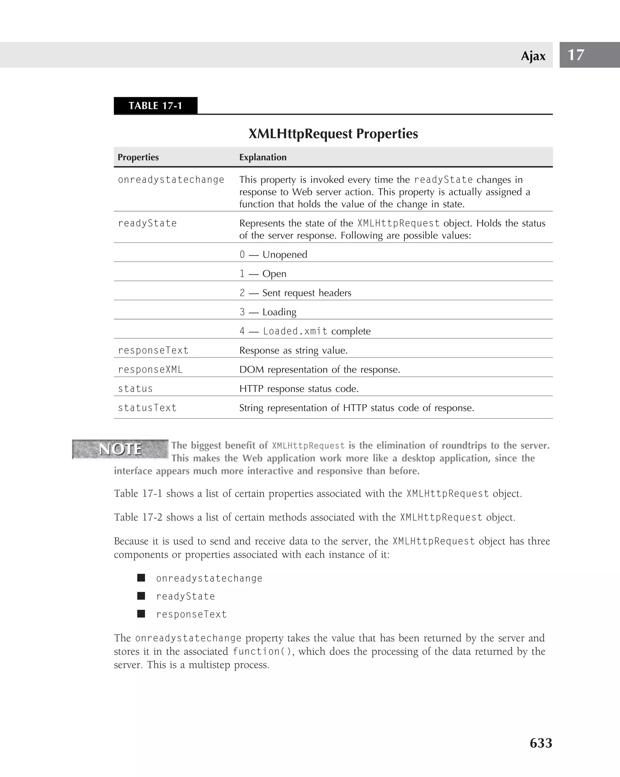 Ajax     17


   TABLE 17-1

                             XMLHttpRequest Properties
Properties                 Explanation

onreadystatechange         This property is invoked every time the readyState changes in
                           response to Web server action. This property is actually assigned a
                           function that holds the value of the change in state.
readyState                 Represents the state of the XMLHttpRequest object. Holds the status
                           of the server response. Following are possible values:
                           0 — Unopened
                           1 — Open
                           2 — Sent request headers
                           3 — Loading
                           4 — Loaded.xmit complete
responseText               Response as string value.
responseXML                DOM representation of the response.
status                     HTTP response status code.
statusText                 String representation of HTTP status code of response.


             The biggest beneﬁt of XMLHttpRequest is the elimination of roundtrips to the server.
             This makes the Web application work more like a desktop application, since the
interface appears much more interactive and responsive than before.

Table 17-1 shows a list of certain properties associated with the XMLHttpRequest object.

Table 17-2 shows a list of certain methods associated with the XMLHttpRequest object.

Because it is used to send and receive data to the server, the XMLHttpRequest object has three
components or properties associated with each instance of it:

     ■ onreadystatechange
     ■ readyState
     ■ responseText

The onreadystatechange property takes the value that has been returned by the server and
stores it in the associated function(), which does the processing of the data returned by the
server. This is a multistep process.




                                                                                             633
 