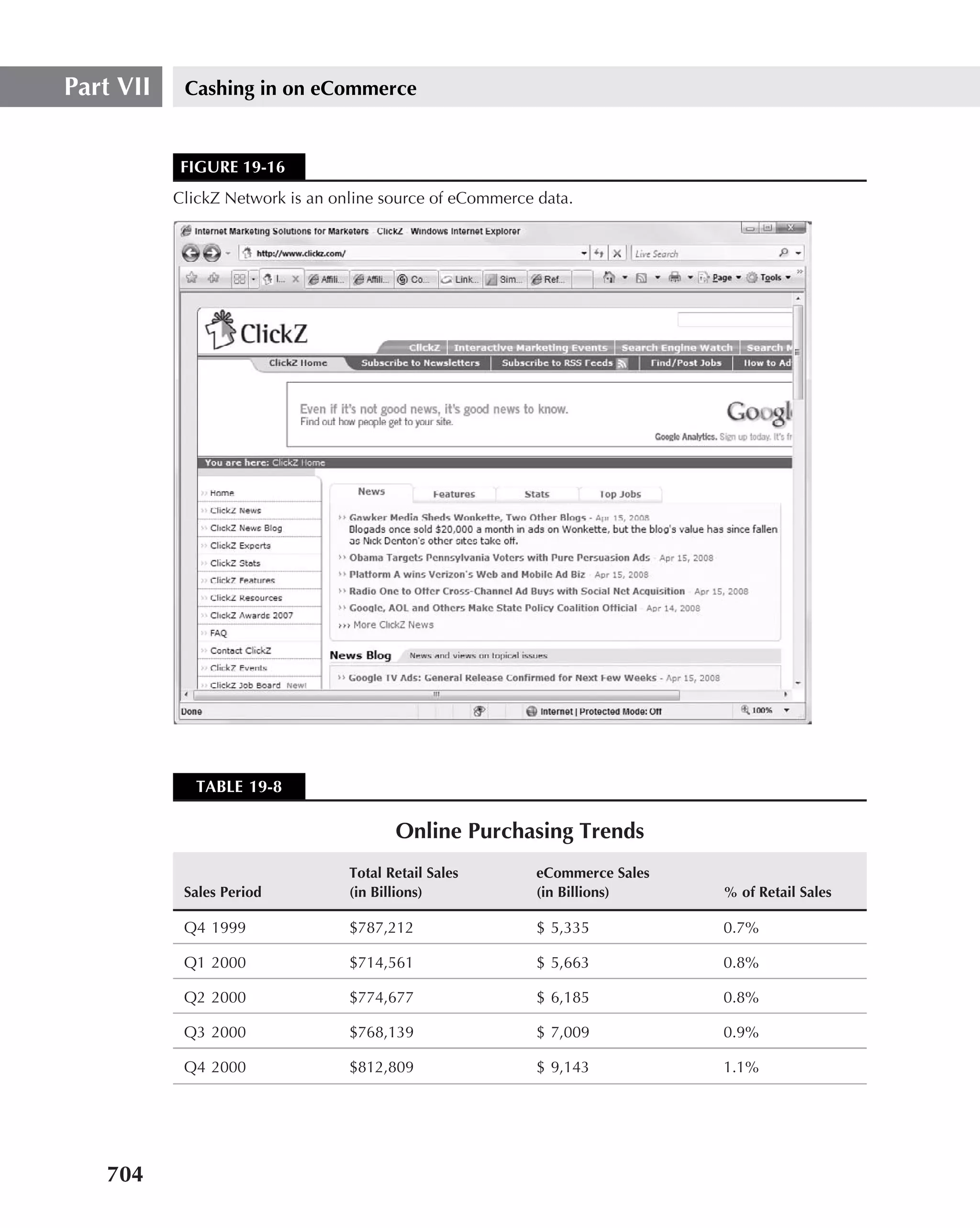 Part VII    Cashing in on eCommerce


           FIGURE 19-16
           ClickZ Network is an online source of eCommerce data.




              TABLE 19-8

                                         Online Purchasing Trends
                                  Total Retail Sales       eCommerce Sales
            Sales Period          (in Billions)            (in Billions)     % of Retail Sales

            Q4 1999               $787,212                 $ 5,335           0.7%

            Q1 2000               $714,561                 $ 5,663           0.8%

            Q2 2000               $774,677                 $ 6,185           0.8%

            Q3 2000               $768,139                 $ 7,009           0.9%

            Q4 2000               $812,809                 $ 9,143           1.1%




   704
 