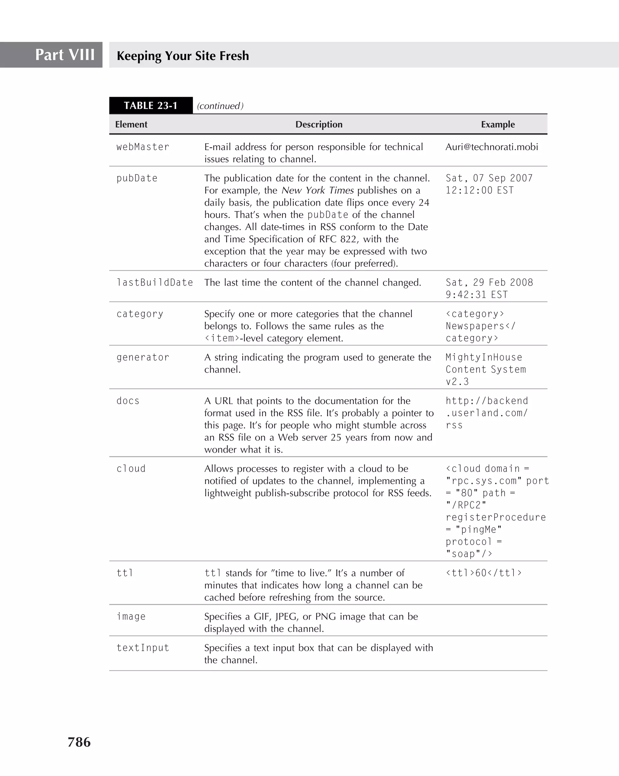 Part VIII   Keeping Your Site Fresh


             TABLE 23-1     (continued )
            Element                               Description                                Example

            webMaster        E-mail address for person responsible for technical      Auri@technorati.mobi
                             issues relating to channel.
            pubDate          The publication date for the content in the channel.     Sat, 07 Sep 2007
                             For example, the New York Times publishes on a           12:12:00 EST
                             daily basis, the publication date ﬂips once every 24
                             hours. That’s when the pubDate of the channel
                             changes. All date-times in RSS conform to the Date
                             and Time Speciﬁcation of RFC 822, with the
                             exception that the year may be expressed with two
                             characters or four characters (four preferred).
            lastBuildDate    The last time the content of the channel changed.        Sat, 29 Feb 2008
                                                                                      9:42:31 EST
            category         Specify one or more categories that the channel          ‹category›
                             belongs to. Follows the same rules as the                Newspapers‹/
                             ‹item›-level category element.                           category›
            generator        A string indicating the program used to generate the     MightyInHouse
                             channel.                                                 Content System
                                                                                      v2.3
            docs             A URL that points to the documentation for the           http://backend
                             format used in the RSS ﬁle. It’s probably a pointer to   .userland.com/
                             this page. It’s for people who might stumble across      rss
                             an RSS ﬁle on a Web server 25 years from now and
                             wonder what it is.
            cloud            Allows processes to register with a cloud to be          ‹cloud domain =
                             notiﬁed of updates to the channel, implementing a        "rpc.sys.com" port
                             lightweight publish-subscribe protocol for RSS feeds.    = "80" path =
                                                                                      "/RPC2"
                                                                                      registerProcedure
                                                                                      = "pingMe"
                                                                                      protocol =
                                                                                      "soap"/›
            ttl              ttl stands for ”time to live.” It’s a number of          ‹ttl›60‹/ttl›
                             minutes that indicates how long a channel can be
                             cached before refreshing from the source.
            image            Speciﬁes a GIF, JPEG, or PNG image that can be
                             displayed with the channel.
            textInput        Speciﬁes a text input box that can be displayed with
                             the channel.




    786
 