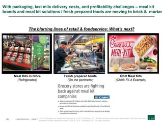 18 CONFIDENTIAL | DRAFT
With packaging, last mile delivery costs, and profitability challenges – meal kit
brands and meal kit solutions / fresh prepared foods are moving to brick & mortar
Fresh prepared foods
(On the perimeter)
Meal Kits in Store
(Refrigerated)
L.E.K. Consulting is a registered trademark of L.E.K. Consulting LLC. All other products and brands mentioned in this document are
properties of their respective owners. © 2019 L.E.K. Consulting LLC. All rights reserved.
The blurring lines of retail & foodservice: What’s next?
QSR Meal Kits
(Chick-Fil-A Example)
 