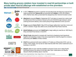 19 CONFIDENTIAL | DRAFT
Many leading grocery retailers have invested in meal kit partnerships or built
private label meal kit offerings with established on-line providers
 In 2017, Walmart launched a meal kits and specialty foods site featuring products from
meal kit partners like Takeout Kit and partnered with Gobble in 2018; As of March
2018, Walmart also offers private label kits designed by their internal innovation center
 Albertson’s acquired Plated in September 2017 and plans to expand its in-store meal
kit offering from 40 to hundreds of stores by the end of 2018 through Instacart, online
ordering and home delivery, and in-store pickup through Albertson's Drive Up & Go
 Kroger acquired Home Chef in May 2018 and began selling their meal kits in store and
online in October; Kroger also sells its own private label Prep+Pared meal kits
 Ahold Delhaize partnered with HelloFresh to begin selling its meal kits at ~600 Stop &
Shop and Giant Food stores in mid-2018
 Whole Foods attempted to compete with meal kits by displaying meal ingredients
together and including a recipe; it has since expanded its meal kit program to include a
partnership with Salted in limited markets
 Chef’d has partnered with dozen retailers in 27 states as of December 2018, such as
Costco, Harris Teeter, and Hy-vee for retail meal kits after their online model went out of
business in mid 2018
 Amazon offers its own meal kits available via Amazon Fresh and in select Pacific
Northwest Amazon Go stores (4) and also sells Tyson Tastemakers and Martha
Stewart’s Martha & Marley Spoon meal kits
Source: Company websites, CNBC, Fast Company, Fortune, Supermarket News, Today, Chicago Tribune, L.E.K. research and analysis
Fresh Prepared FoodsMeal kits in-store
L.E.K. Consulting is a registered trademark of L.E.K. Consulting LLC. All other products and brands mentioned in this document are
properties of their respective owners. © 2019 L.E.K. Consulting LLC. All rights reserved.
 