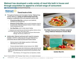 22 CONFIDENTIAL | DRAFT
Walmart has developed a wide variety of meal kits both in house and
through acquisition to appeal to a broad range of consumers
Fresh Prepared FoodsMeal kits in-store
Source: Company websites, Chain Store Age, Forbes, Fortune , L.E.K. research and analysis
L.E.K. Consulting is a registered trademark of L.E.K. Consulting LLC. All other products and brands mentioned in this document are
properties of their respective owners. © 2019 L.E.K. Consulting LLC. All rights reserved.
Tiered levels of kits
 Through its Culinary and Innovation Center, Walmart has
started offering a variety of self-branded meal kits,
ranging in preparation time and required culinary skill:
- Pre-portioned Meal Kits, serving as more traditional,
standalone pre-packaged kits
- Rotisserie Chicken Meals, which provide ingredients meant to
be paired with a Walmart rotisserie chicken in order to create a
more comprehensive meal
- One Step Meals, which simply require heating
“… Customers are busier than ever and we know getting a delicious dinner
on the table can be a chore. We’re here to help …”
Tyler Lehr, Senior Vice President and General Merchandise
Manager, Deli Services, Walmart U.S.
 Additionally, Walmart partnered with meal kit company
Gobble in 2018 to sell products through Walmart’s e-
commerce site as well as brick-and-mortar stores
- Walmart aimed to offer Gobble meal kits in 2,000 stores
nationwide by January 2019
- Fortune estimates Gobble’s annual revenue to be ~$50M
“… Our state-of-the-art supply chain infrastructure is agile and built for scale
to capture opportunities such as this new partnership with Walmart. We are
ready for more Gobble families who need this level of convenience in their
daily lives …”
Steve Robinson, VP of Supply Chain and Operations, Gobble
Thai Style Coconut Curry Chicken prepared
using a Walmart Rotisserie Chicken Meal
Gobble Meal Kit
 