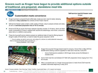 23 CONFIDENTIAL | DRAFT
Grocers such as Kroger have begun to provide additional options outside
of traditional, pre-prepared, standalone meal kits
Fresh Prepared FoodsMeal kits in-store
Source: Company websites, Chain Store Age, Forbes, FoodDive, Supermarket News, L.E.K. research and analysis
L.E.K. Consulting is a registered trademark of L.E.K. Consulting LLC. All other products and brands mentioned in this document are
properties of their respective owners. © 2019 L.E.K. Consulting LLC. All rights reserved.
Self-service meal kit freezer case
Kroger
 Kroger launched a prepared foods buffet-style create-you-own meal kit station allowing
customers to fully customize the contents of their frozen meal kit
 Self-service freezer cases contain a wide variety of frozen, easy to prepare entrees and sides,
all with an estimated preparation time of 10-12 minutes
 Priced at $7.99 per pound, the frozen selection typically includes 12-18 items, which are flash-
frozen combinations of meat or seafood with sauces and seasonings; once home, consumers
place items in a skillet to cook quickly
 These do-it-yourself service stations present an additional style of meal kit offering beyond
Kroger's sales of HomeFresh, a meal kit maker the grocer acquired in 2018
“… If you’re eating, we want to serve you, and unless it’s a dinner at a white tablecloth restaurant,
that’s a meal we should be able to provide you …”
Rodney McMullen, CEO, Kroger
Customization meets convenience
 Kroger first acquired Chicago-based meal kit company, Home Chef, in May 2018 for
$200M before testing customer appetite for retail store meal kits in Q4 2018
- Home Chef became available in 200 Kroger stores across the Midwest in
October 2018
 Home Chef meal kits cost between $17-$20 with preparation times ranging from 15 to
60 minutes
 After a successful test run, Kroger announced plans to make Home Chef meal kits
available nationwide beginning in early 2019
 