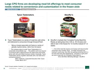 25 CONFIDENTIAL | DRAFT
Large CPG firms are developing meal kit offerings to meet consumer
needs related to convenience and customization in the frozen aisle
Fresh Prepared FoodsMeal kits in-store
 Tyson Tastemakers is a series of meal kits sold online
and delivered to consumers through AmazonFresh
- Menus change seasonally and feature a variety of
globally inspired dishes, rather than the basics
“… The company plans to scale Tyson Tastemakers in a
sustainable and profitable way … The platform will move beyond
e-commerce with a regional launch into select brick-and-mortar
stores with click-and-collect business models. Eventually, Tyson
Tastemakers will be available nationwide with a full retail and e-
commerce presence …”
Mario Valdovino, Corporate Executive Chef, Tyson
Foods, March 2017
Tyson Tastemakers Stouffer’s
 Stouffer’s markets their Complete Family Meal Kits
Ready as taking less time (<25 vs. 30 minutes) and
able to last in the freezer for 12 months instead of 1-2
weeks
“… A lot of the meal kits require a lot of prep work beyond what
consumers may consider ‘quick’. So while consumers are
looking for quick prep, they often are getting something that is a
lot more work than they bargained for. And that is a pain point
we look to meet with our Complete Family Meal its…”
Erica Starrfield, Marketing Manager, Stouffer’s
Source: Company websites, Smartbrief, L.E.K. research and analysis
L.E.K. Consulting is a registered trademark of L.E.K. Consulting LLC. All other products and brands mentioned in this document are
properties of their respective owners. © 2019 L.E.K. Consulting LLC. All rights reserved.
 