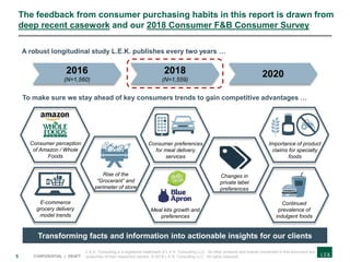 5 CONFIDENTIAL | DRAFT
The feedback from consumer purchasing habits in this report is drawn from
deep recent casework and our 2018 Consumer F&B Consumer Survey
2016
(N=1,560)
2018
(N=1,559)
2020
A robust longitudinal study L.E.K. publishes every two years …
To make sure we stay ahead of key consumers trends to gain competitive advantages …
Meal kits growth and
preferences
Consumer perception
of Amazon / Whole
Foods
Rise of the
“Grocerant” and
perimeter of store
Consumer preferences
for meal delivery
services
Importance of product
claims for specialty
foods
Continued
prevalence of
indulgent foods
Changes in
private label
preferences
E-commerce
grocery delivery
model trends
Transforming facts and information into actionable insights for our clients
L.E.K. Consulting is a registered trademark of L.E.K. Consulting LLC. All other products and brands mentioned in this document are
properties of their respective owners. © 2019 L.E.K. Consulting LLC. All rights reserved.
 