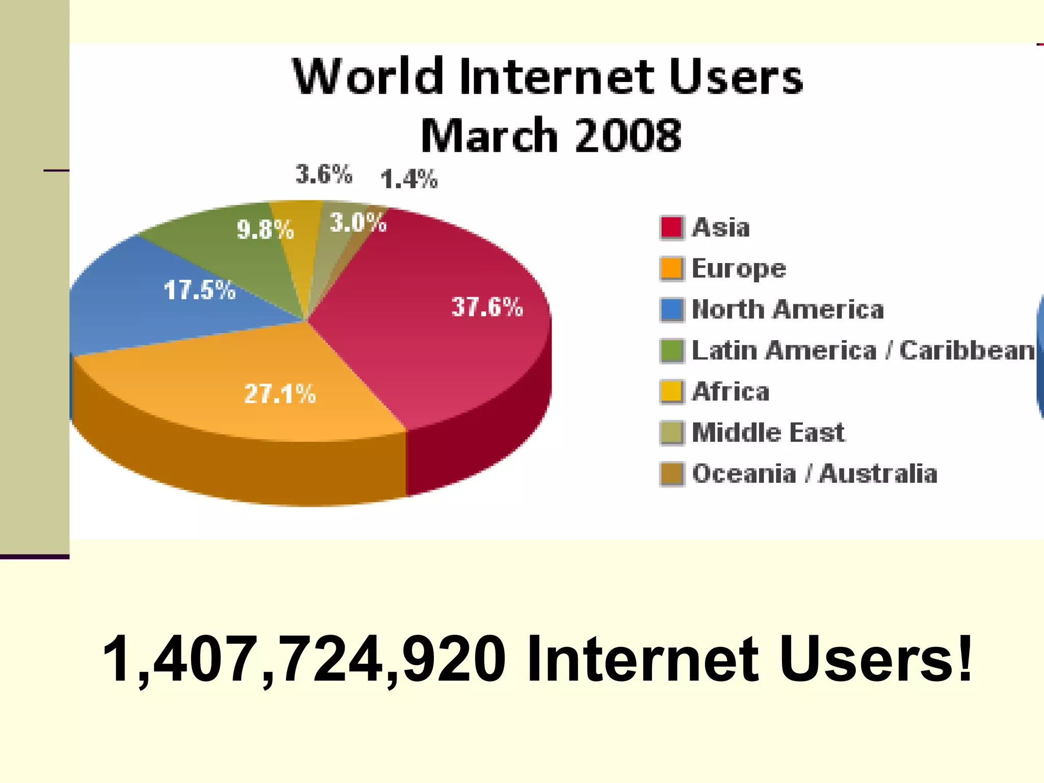 1,407,724,920   Internet Users! 