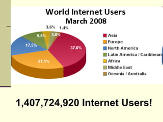 1,407,724,920   Internet Users! 