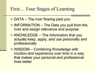 First… Four Stages of Learning ,[object Object],[object Object],[object Object],[object Object]