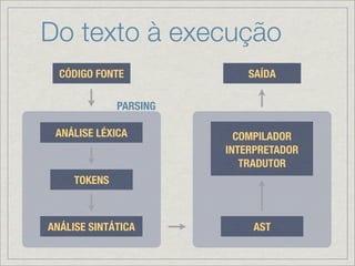 Do texto à execução
  CÓDIGO FONTE              SAÍDA

              PARSING

 ANÁLISE LÉXICA           COMPILADOR
                        INTERPRETADOR
                           TRADUTOR
     TOKENS



ANÁLISE SINTÁTICA           AST
 