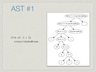 AST #1


(Fib of: 2 + 3)
  transcribeAndBreak.
 