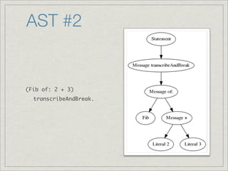 AST #2


(Fib of: 2 + 3)
  transcribeAndBreak.
 