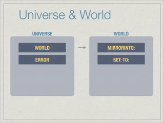 Universe & World
  UNIVERSE         WORLD

   WORLD       MIRRORINTO:

   ERROR           SET: TO:
 