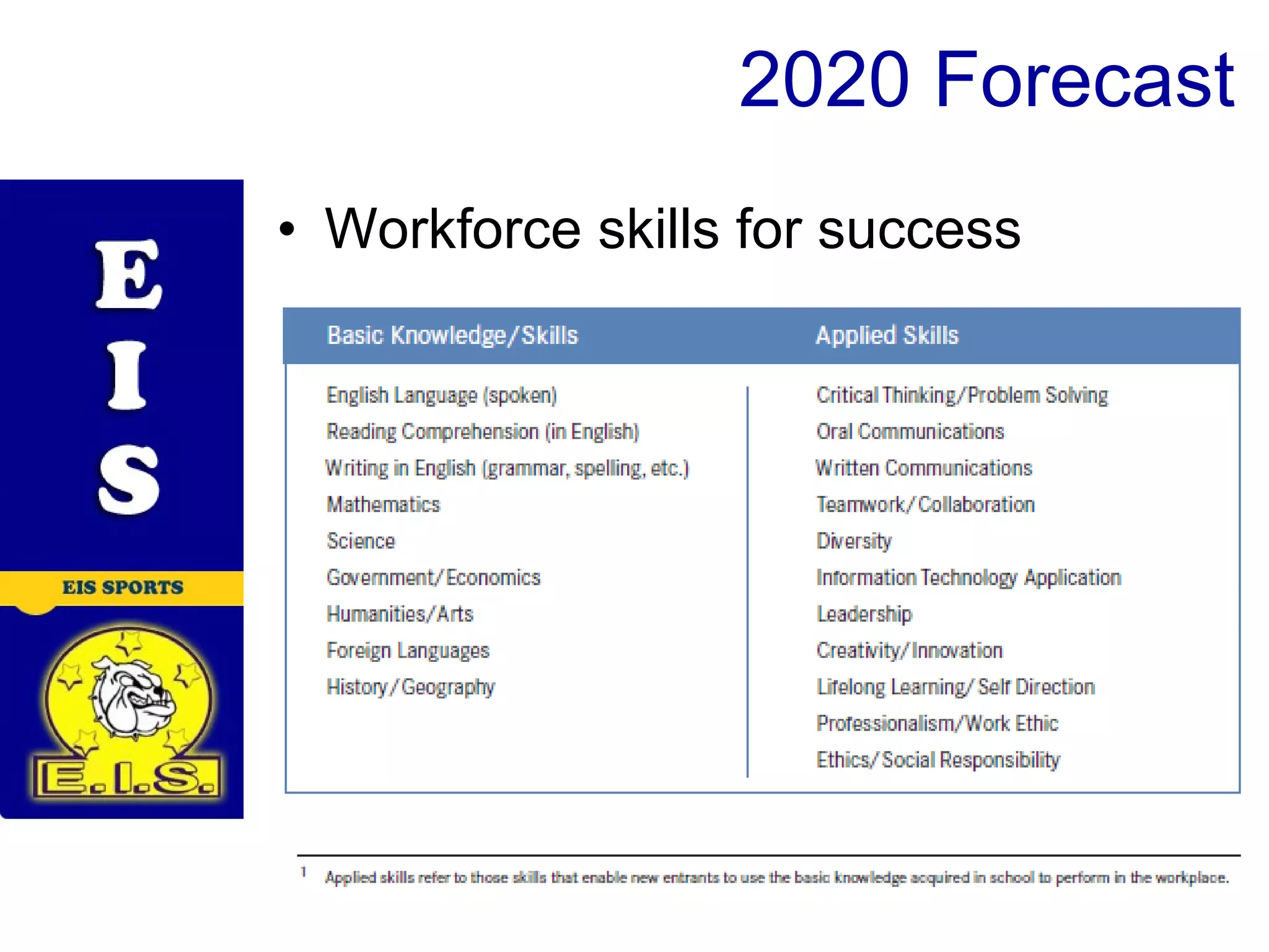2020 Forecast Workforce skills for success