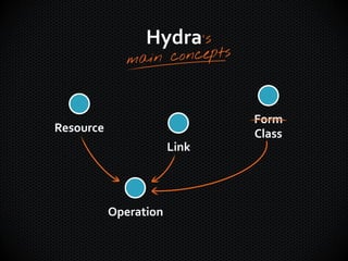Resource
Link
Form
Class
Operation
Hydra
 