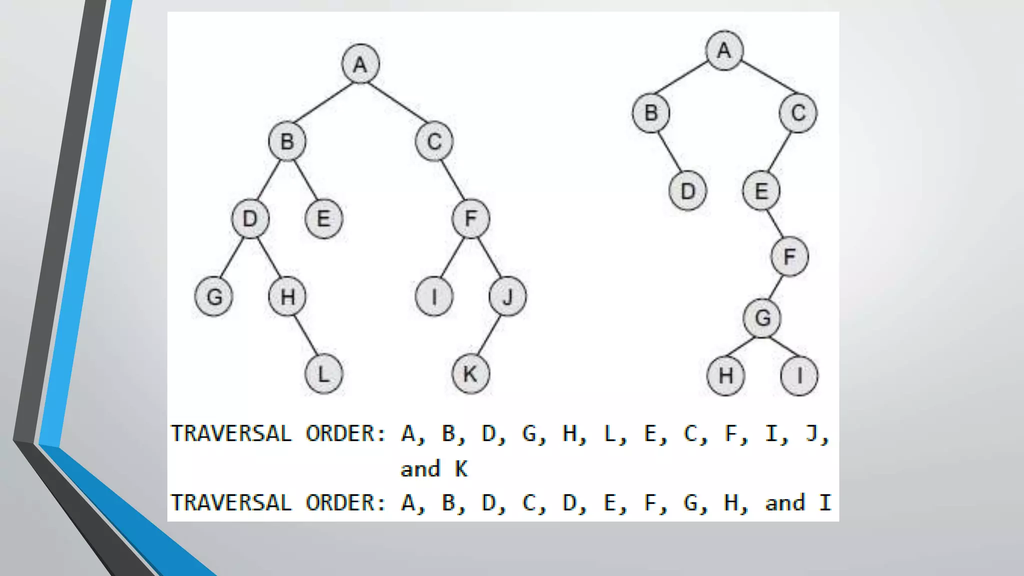 Creating a Binary tree from a General Tree.pptx | Programming Languages ...