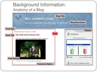 Background Information:Anatomy of a BlogBlog TitleBlog DescriptionPost DateSidebarPostPost TitlePost DetailsComment Option