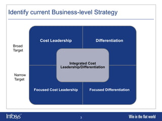 Identify current Business-level Strategy



              Cost Leadership               Differentiation
 Broad
 Target


                            Integrated Cost
                        Leadership/Differentiation

  Narrow
  Target

           Focused Cost Leadership       Focused Differentiation




                                     3
 