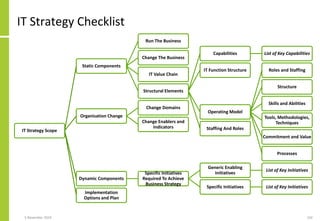IT Strategy Checklist
5 November 2019 102
IT Strategy Scope
Static Components
Run The Business
Change The Business
IT Valu...