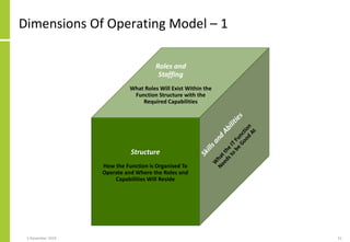 Dimensions Of Operating Model – 1
Structure
How the Function is Organised To
Operate and Where the Roles and
Capabilities ...