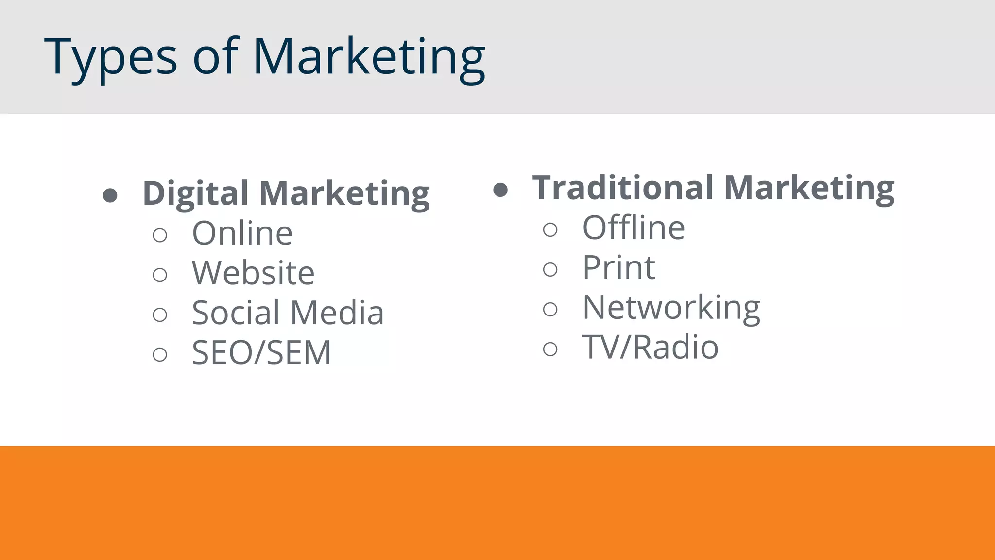 Types of Marketing
● Digital Marketing
○ Online
○ Website
○ Social Media
○ SEO/SEM
● Traditional Marketing
○ Offline
○ Print
○ Networking
○ TV/Radio
 