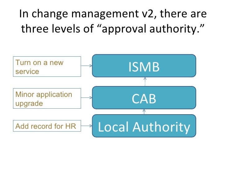 Creating A Change Advisory Board